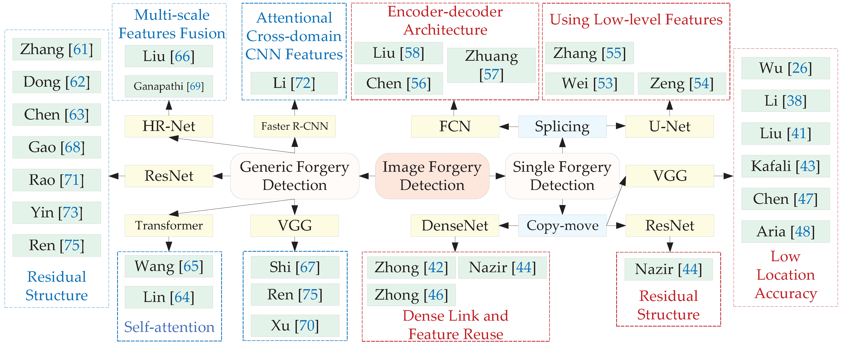 Preprints 76701 g005