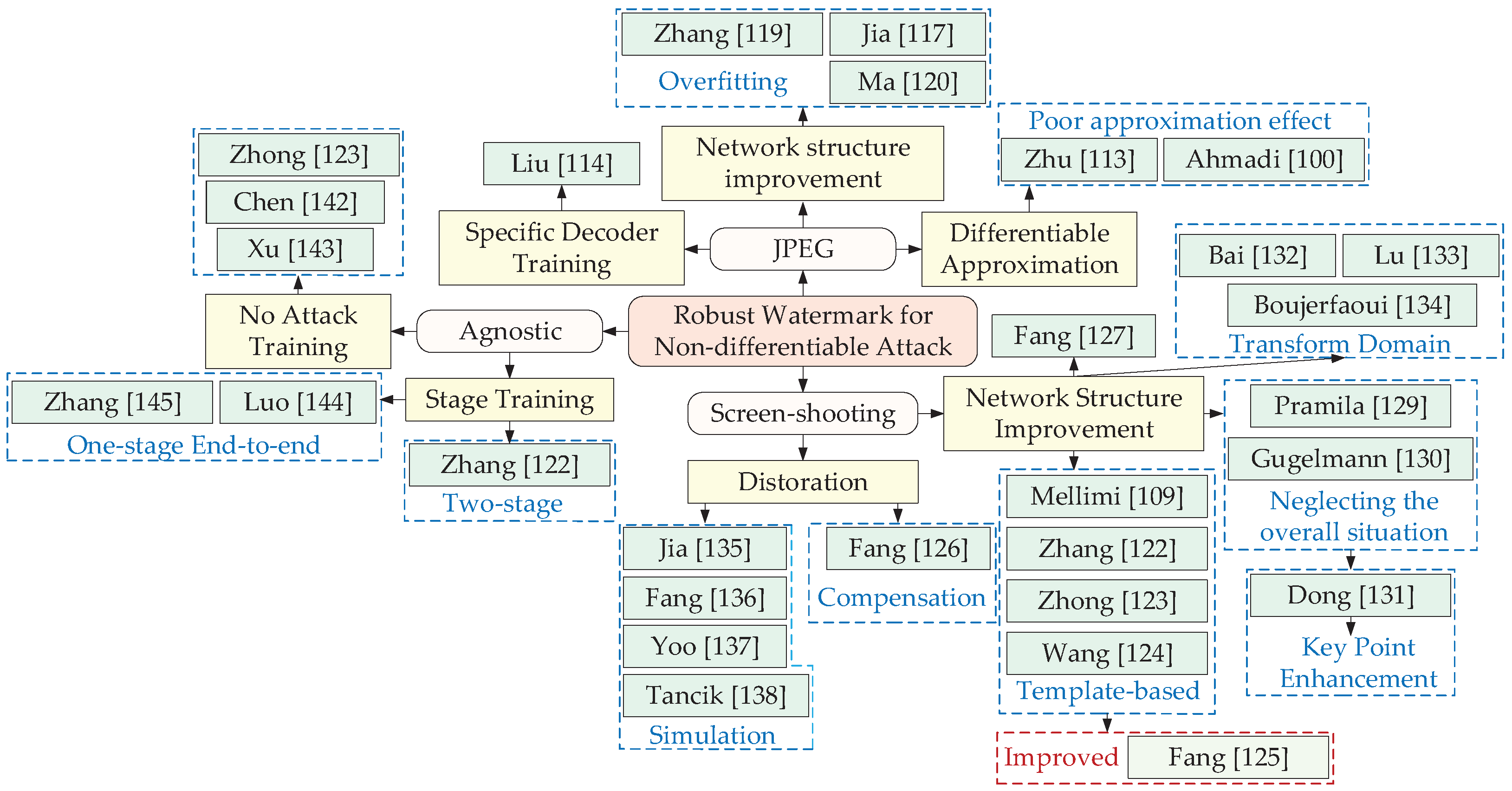 Preprints 76701 g008