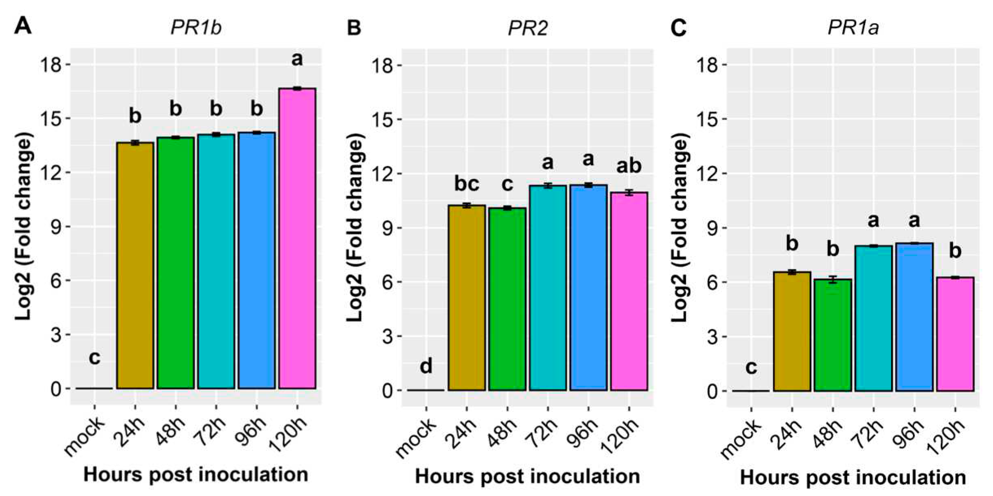 Preprints 83914 g004