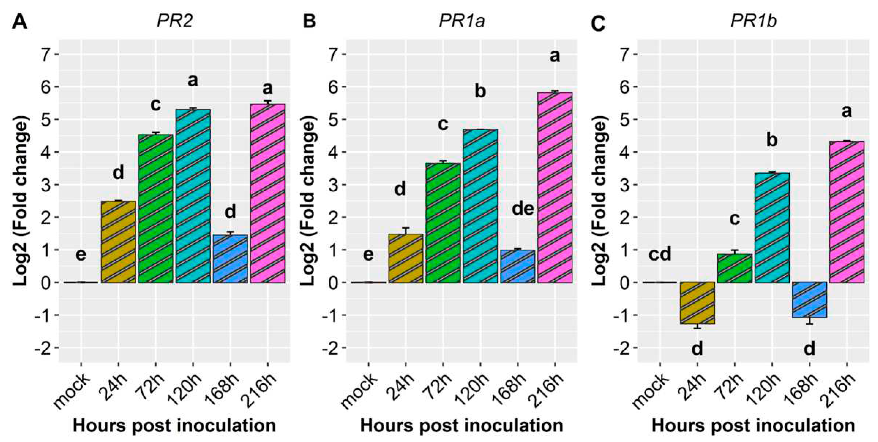 Preprints 83914 g008