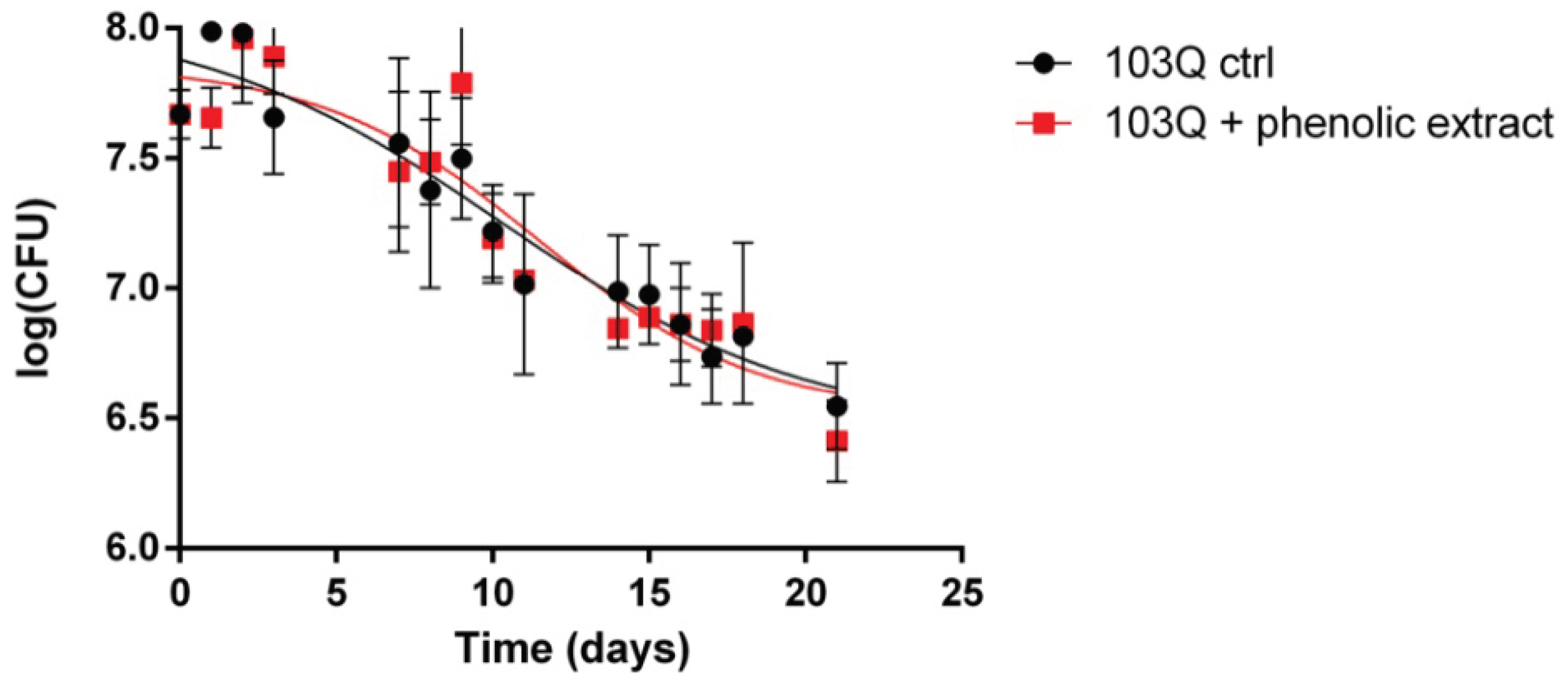 Preprints 99905 g002