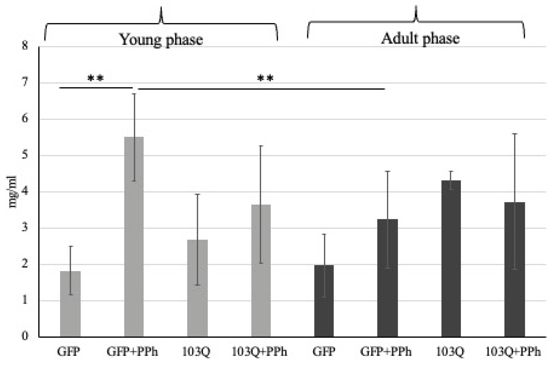 Preprints 99905 g004