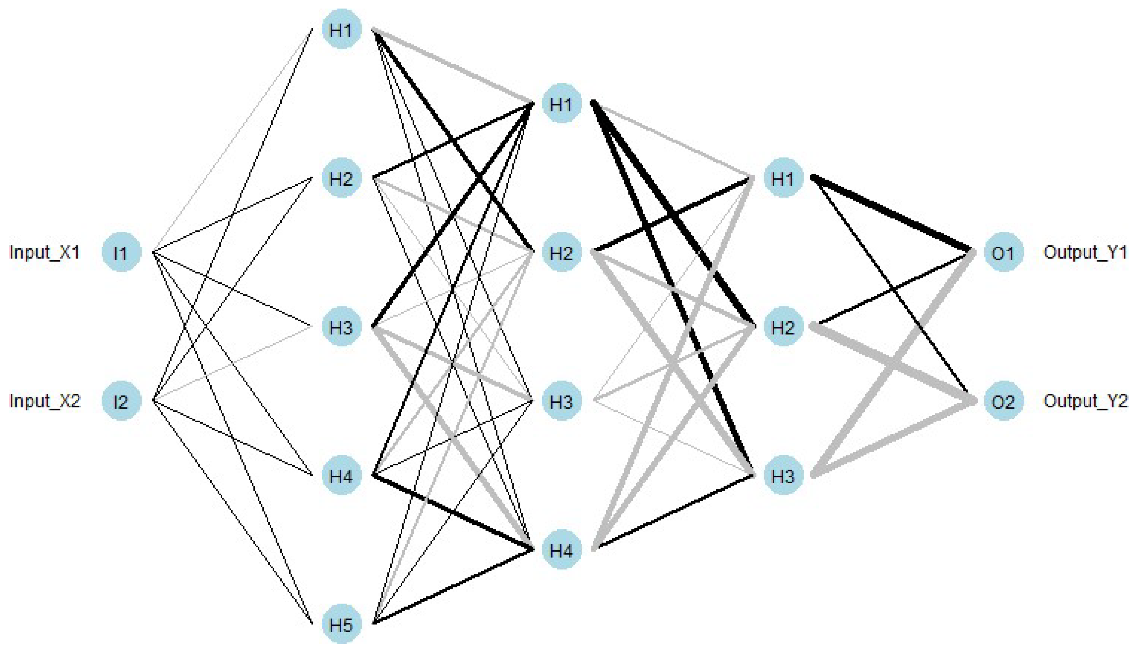 Preprints 119563 g001