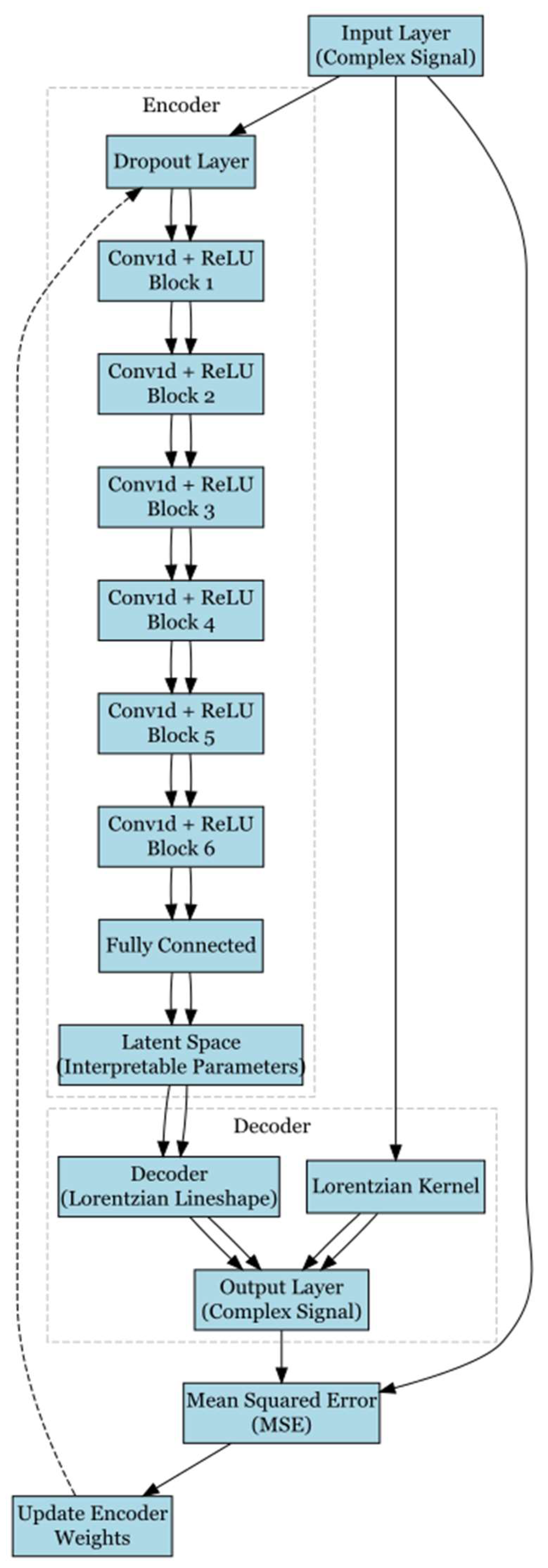 Preprints 119563 g002