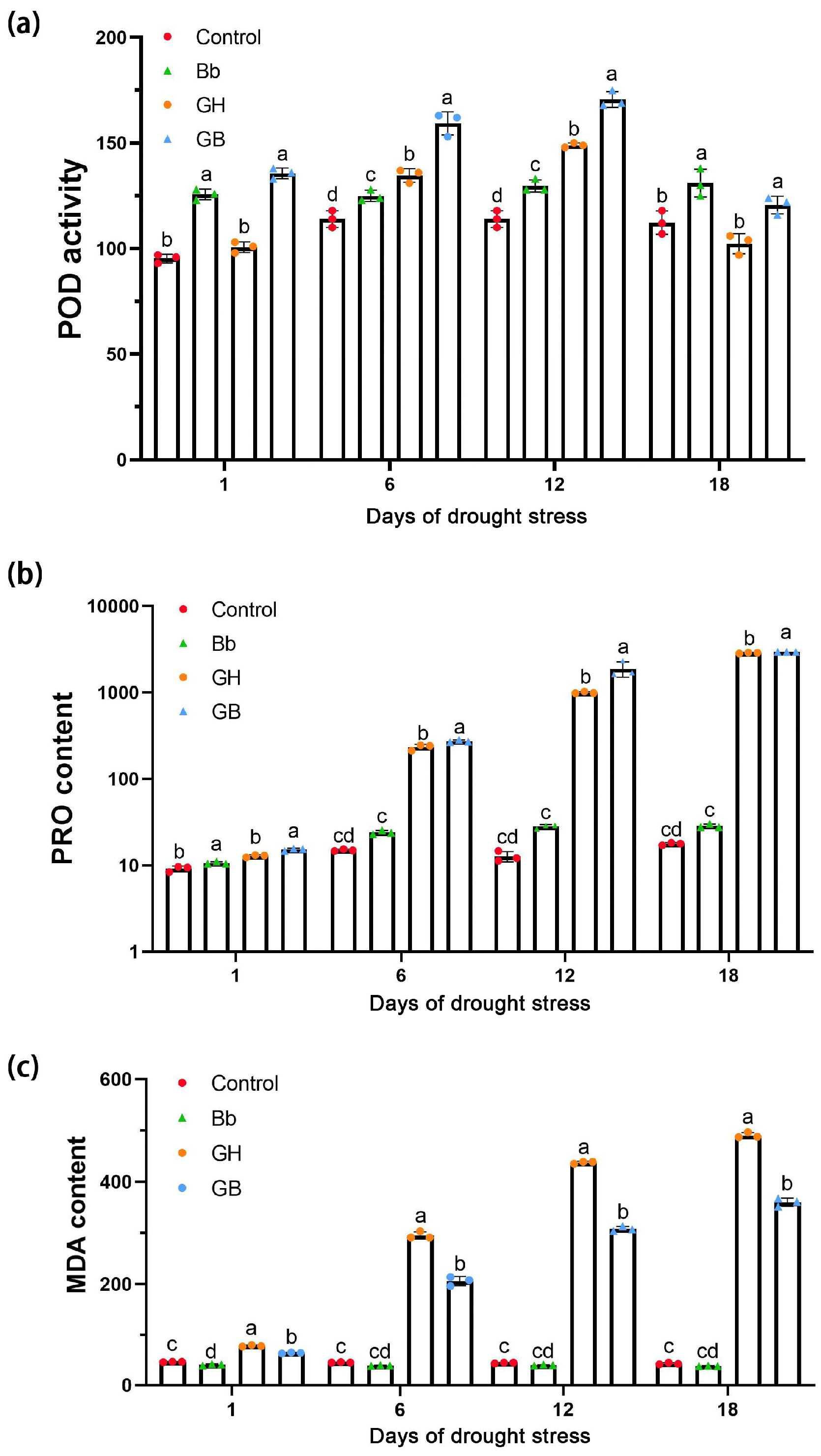 Preprints 121293 g005