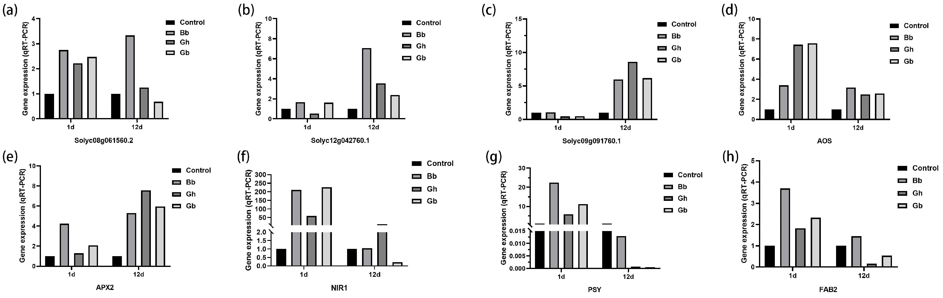 Preprints 121293 g006