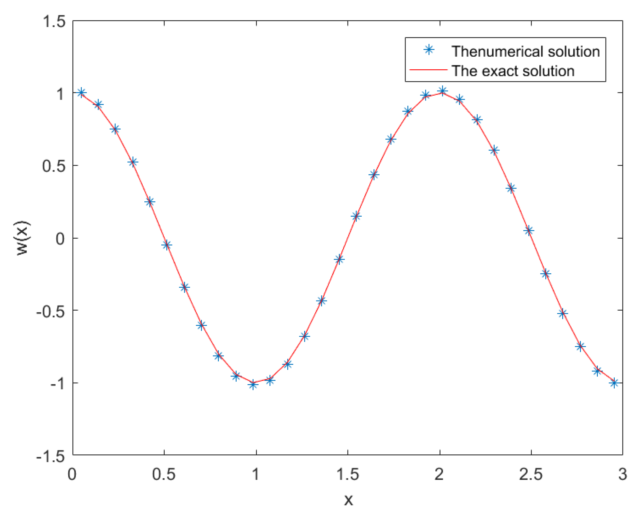 Preprints 73896 g001