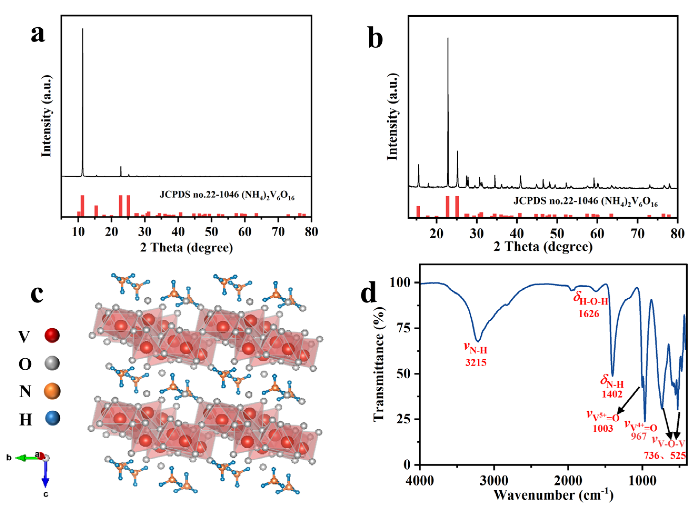 Preprints 106350 g002