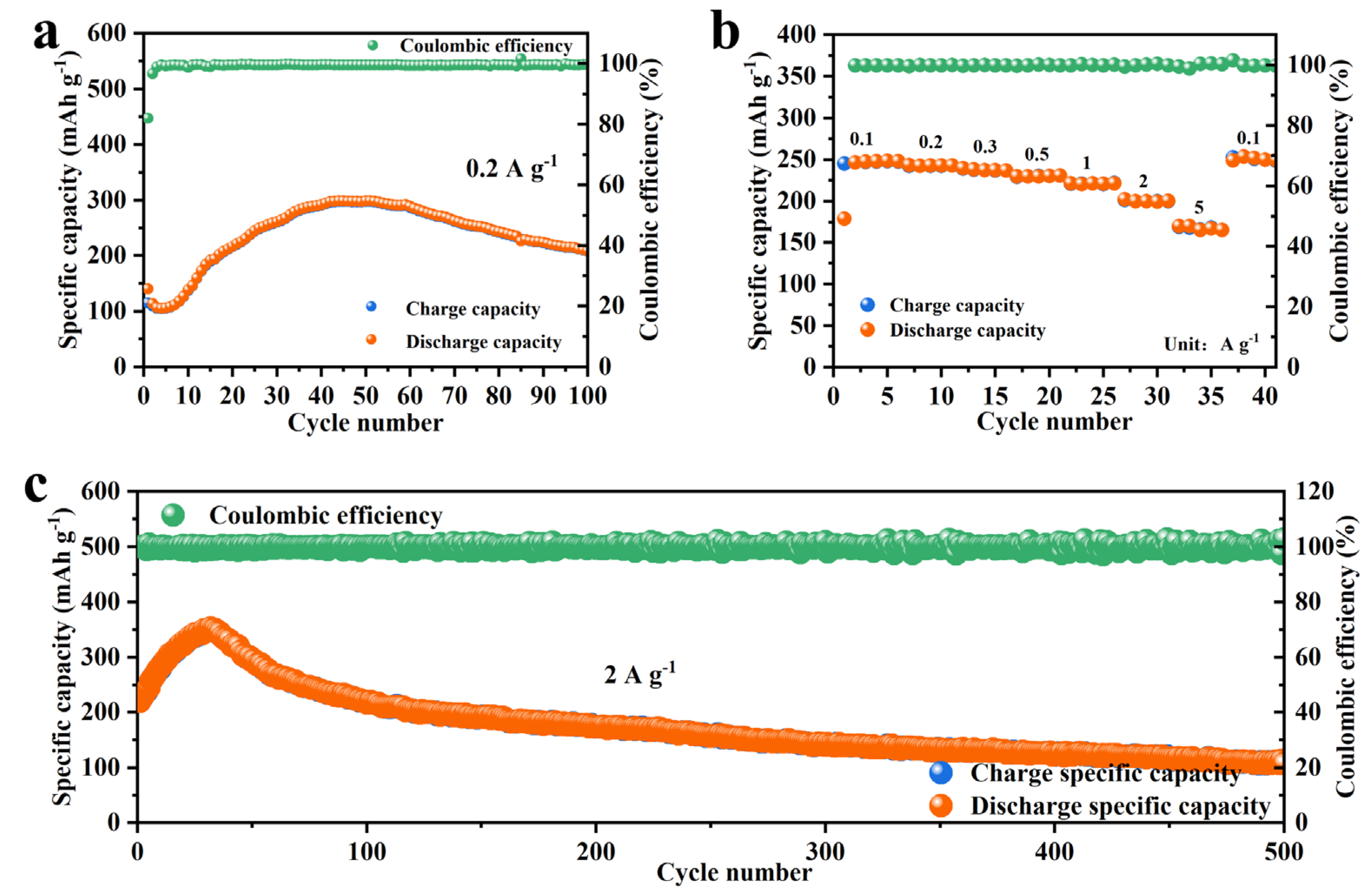 Preprints 106350 g005