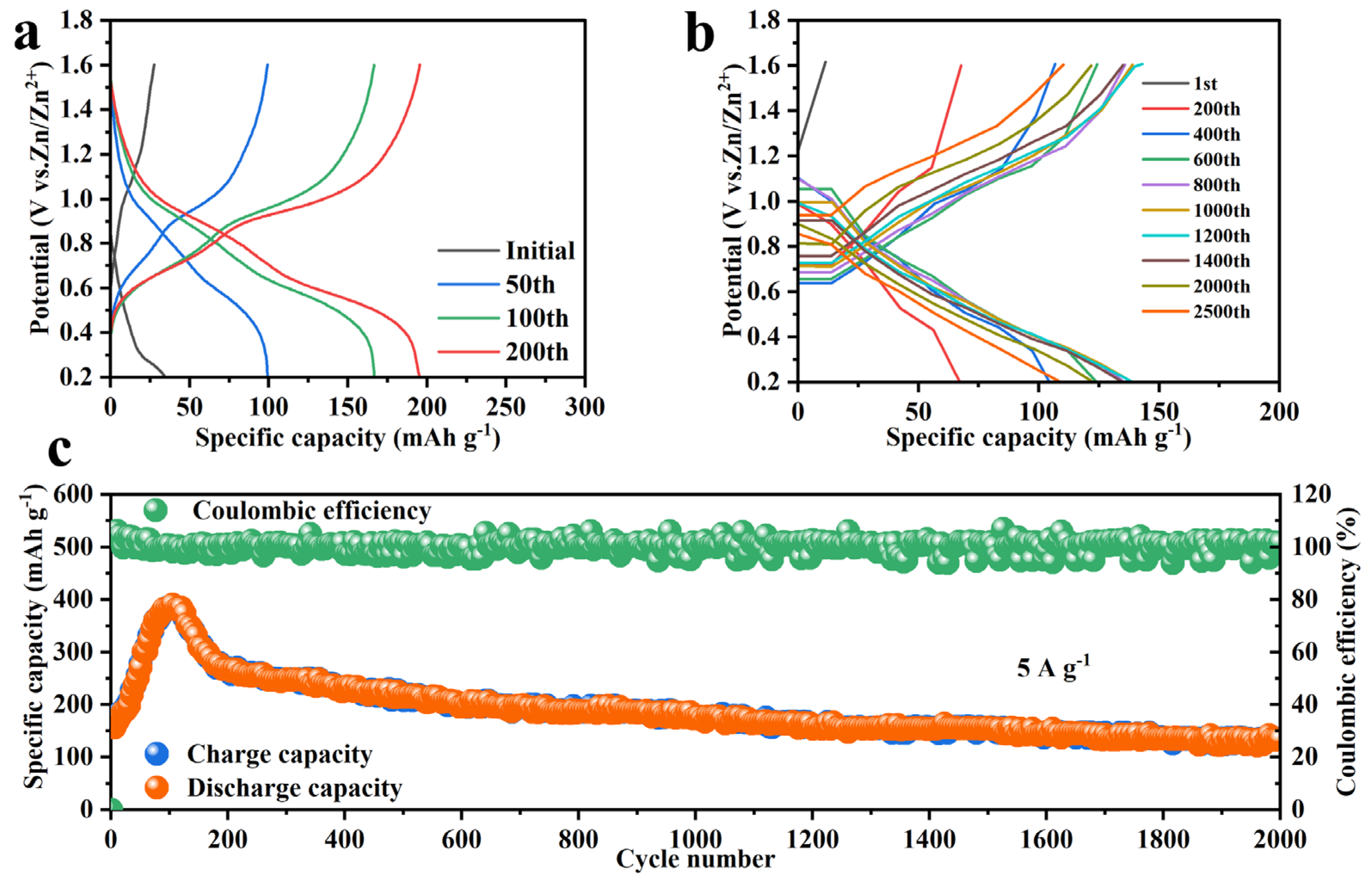 Preprints 106350 g006