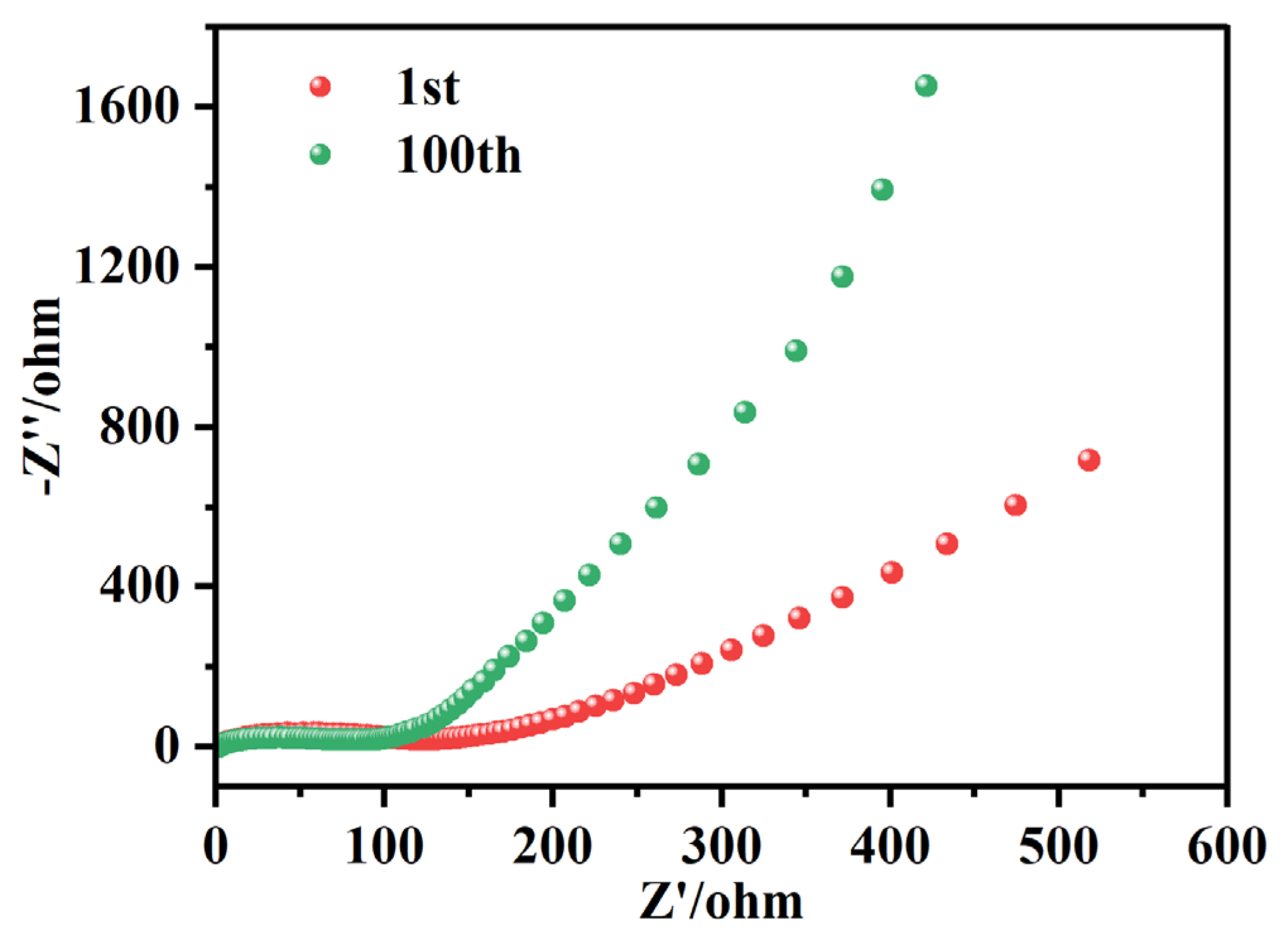 Preprints 106350 g007