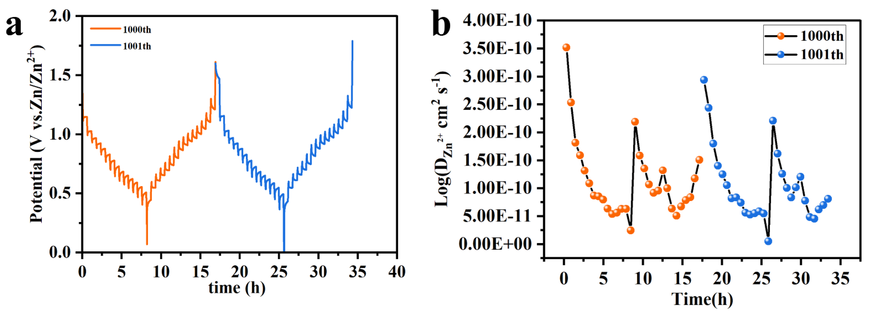 Preprints 106350 g010