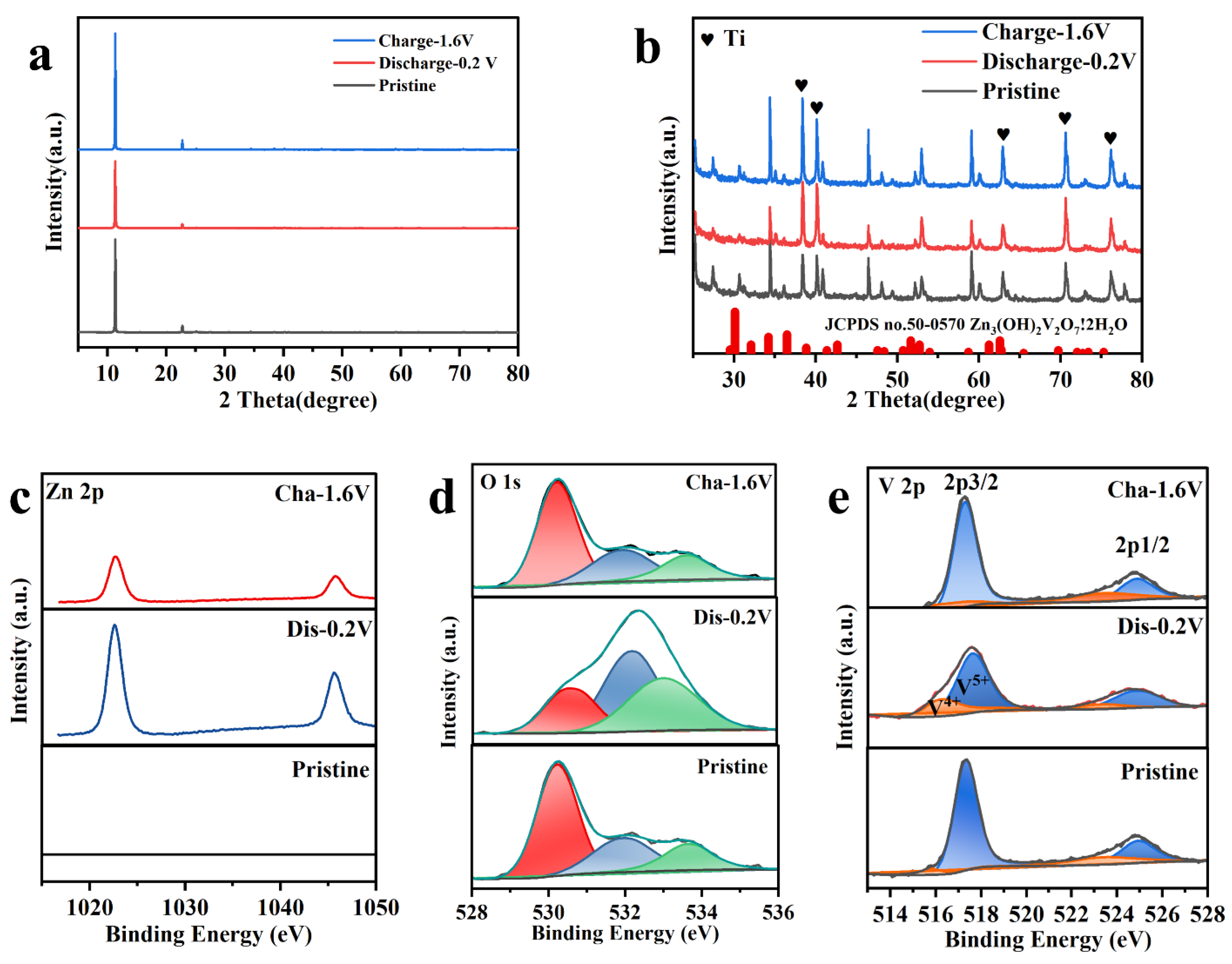 Preprints 106350 g011