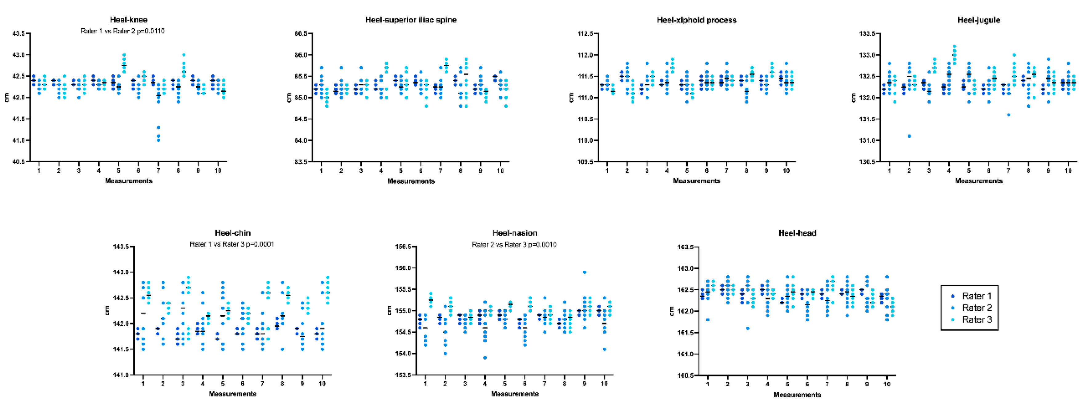 Preprints 92510 g003