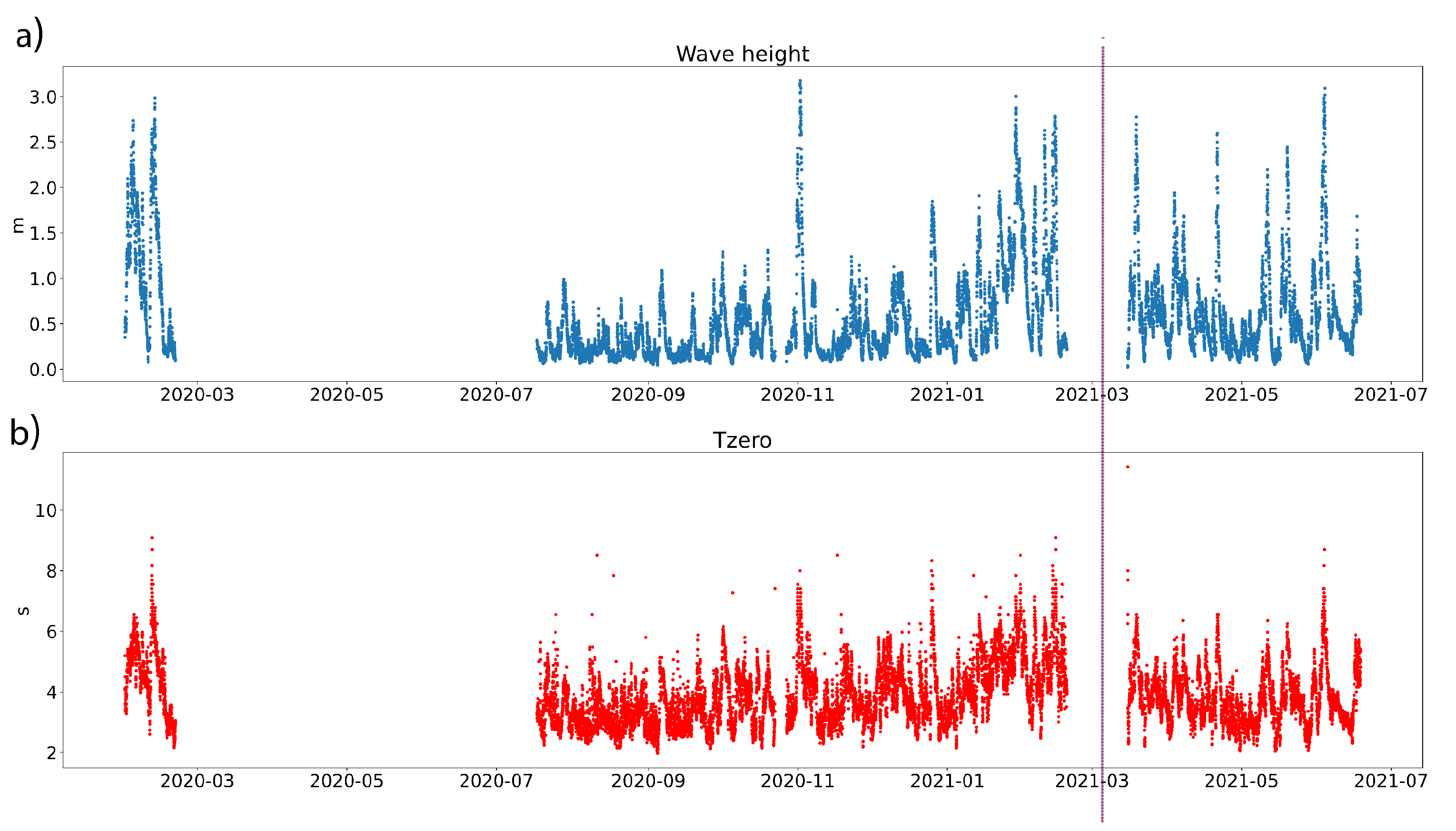 Preprints 70662 g002