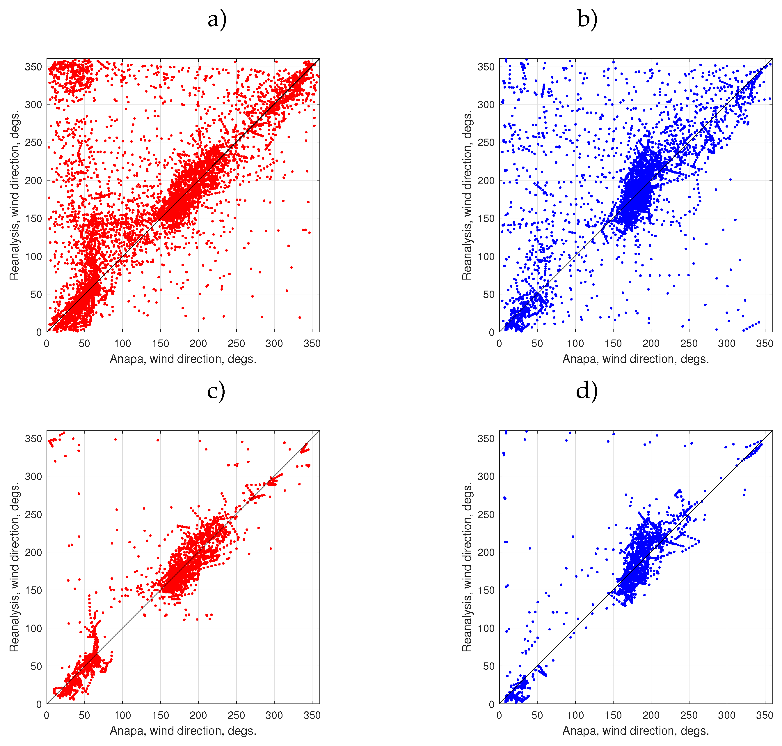 Preprints 70662 g004