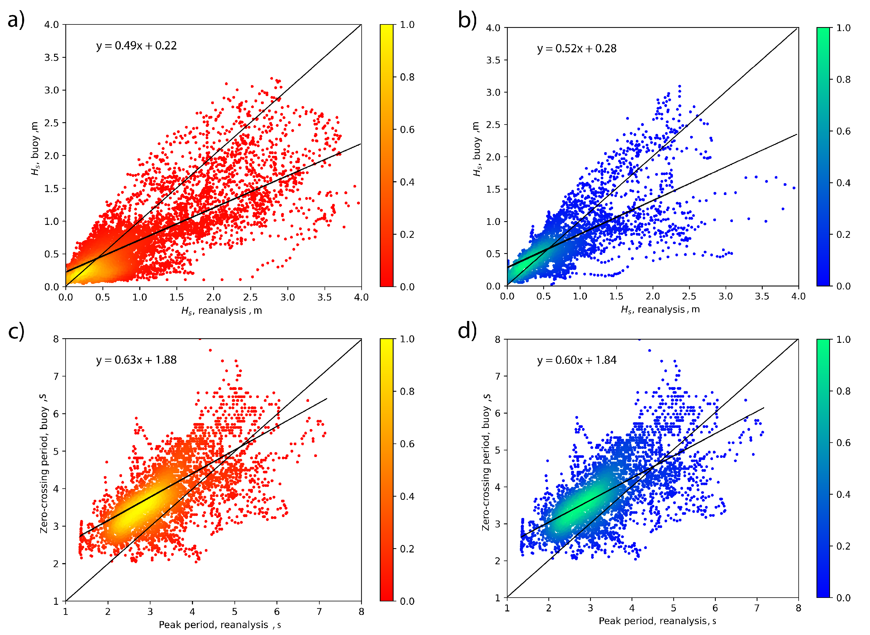 Preprints 70662 g008