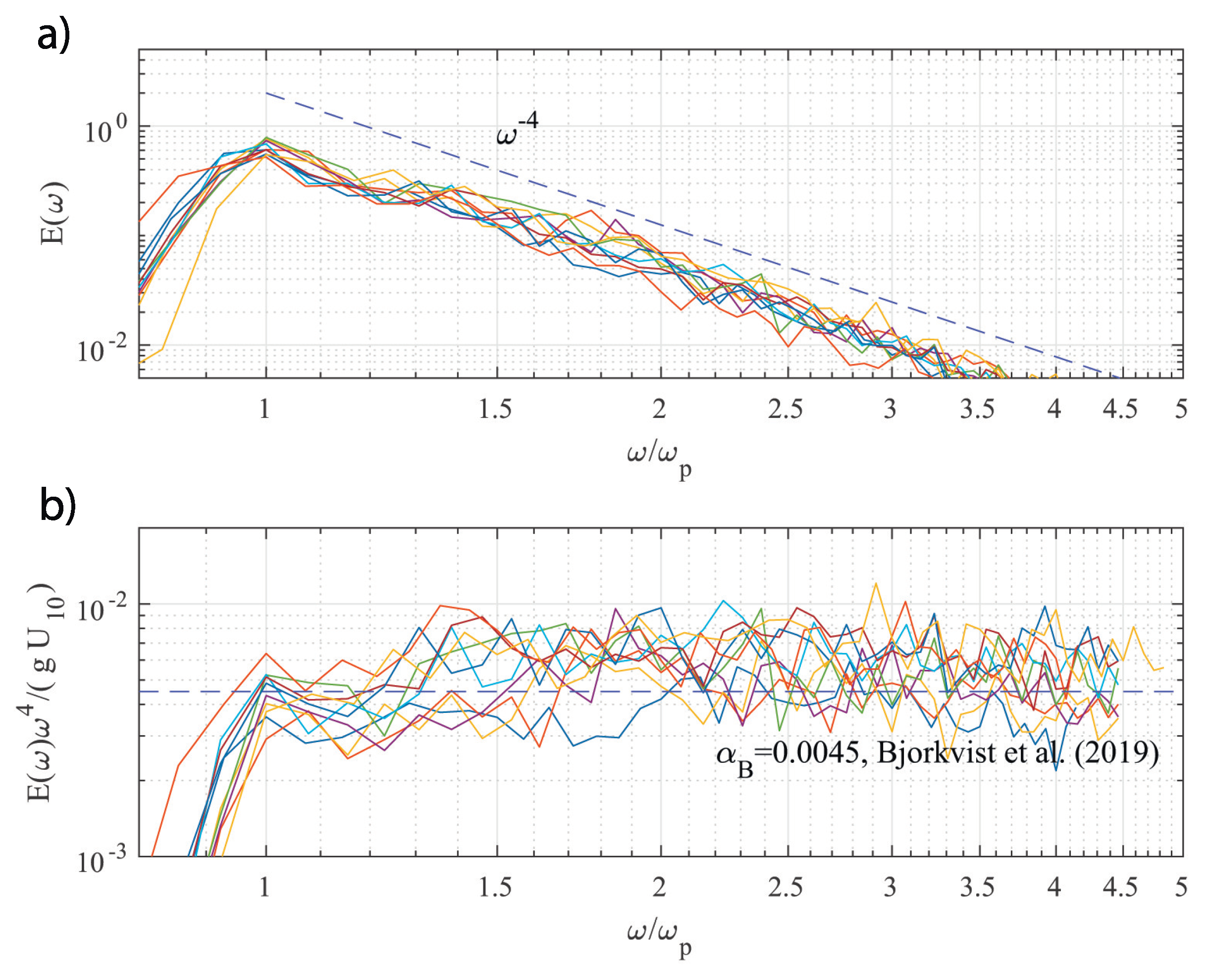 Preprints 70662 g011