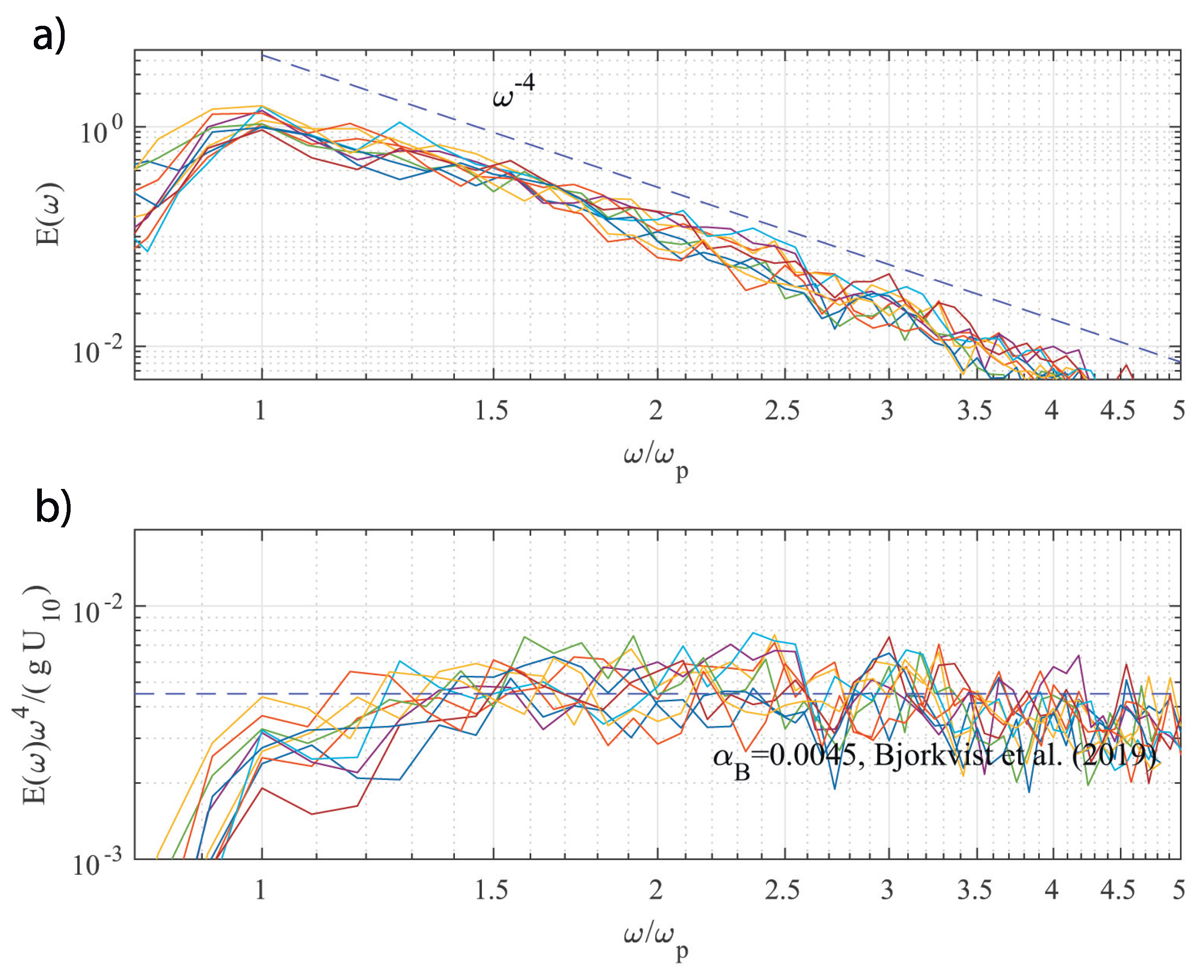 Preprints 70662 g012