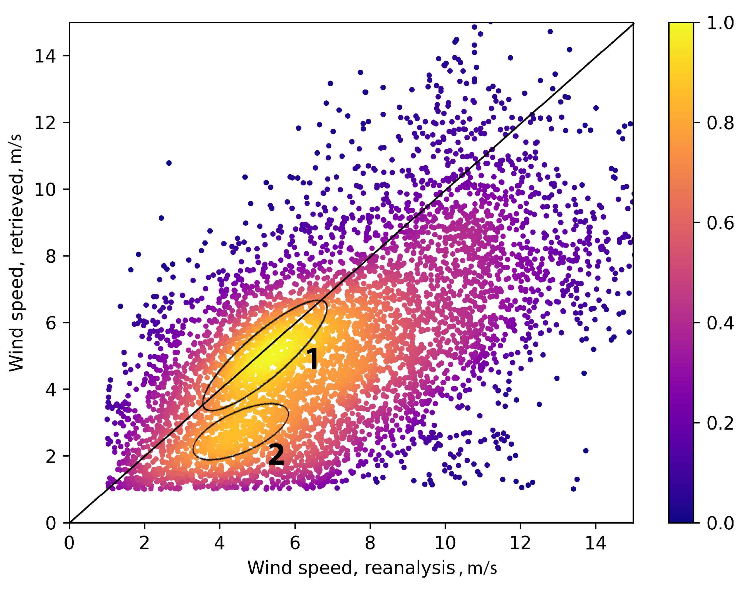 Preprints 70662 g013