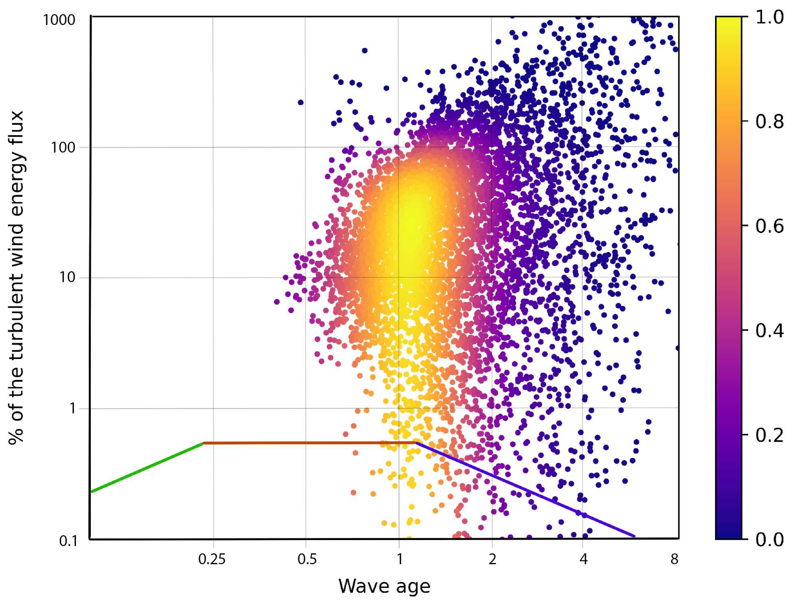 Preprints 70662 g014