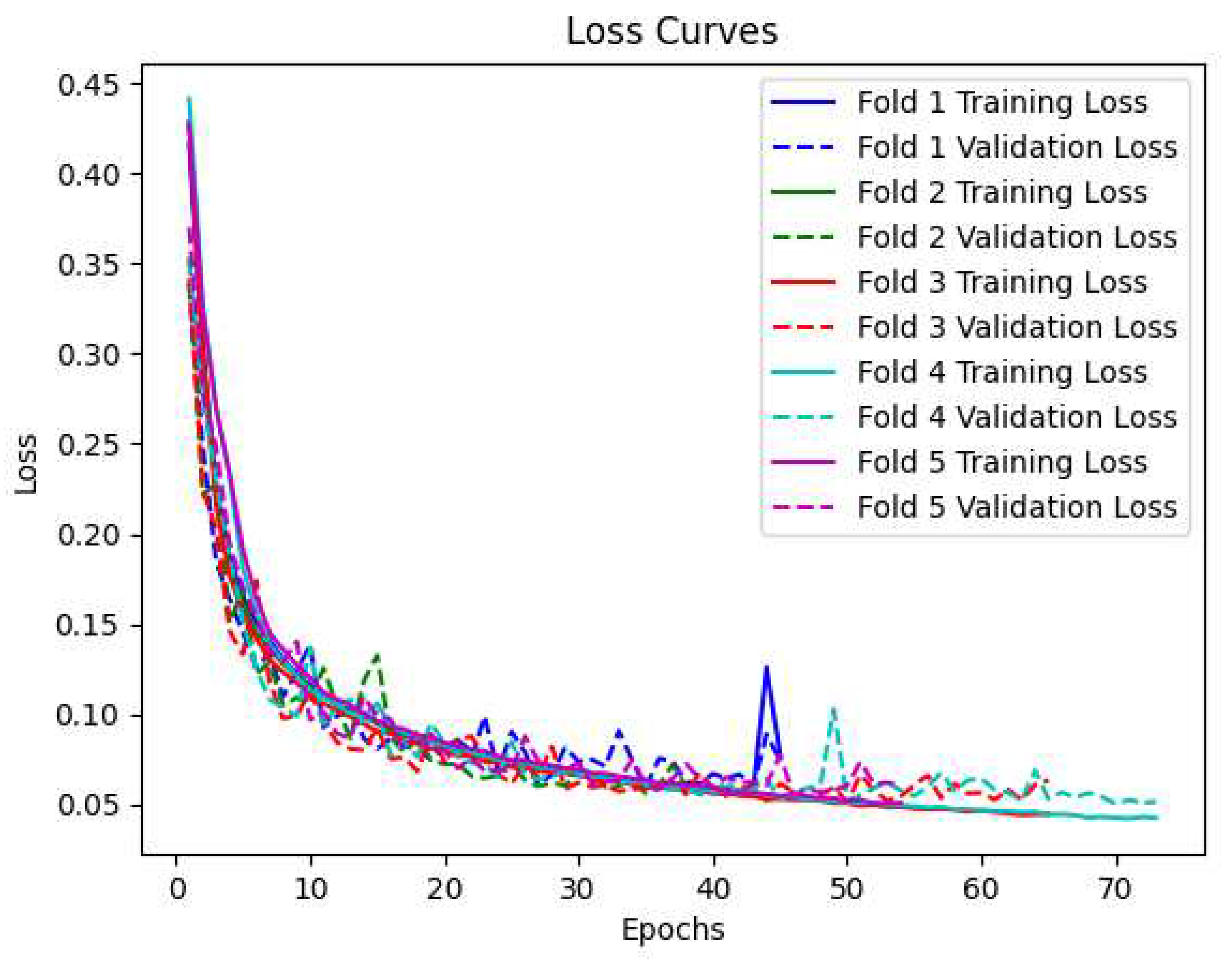 Preprints 82367 g005