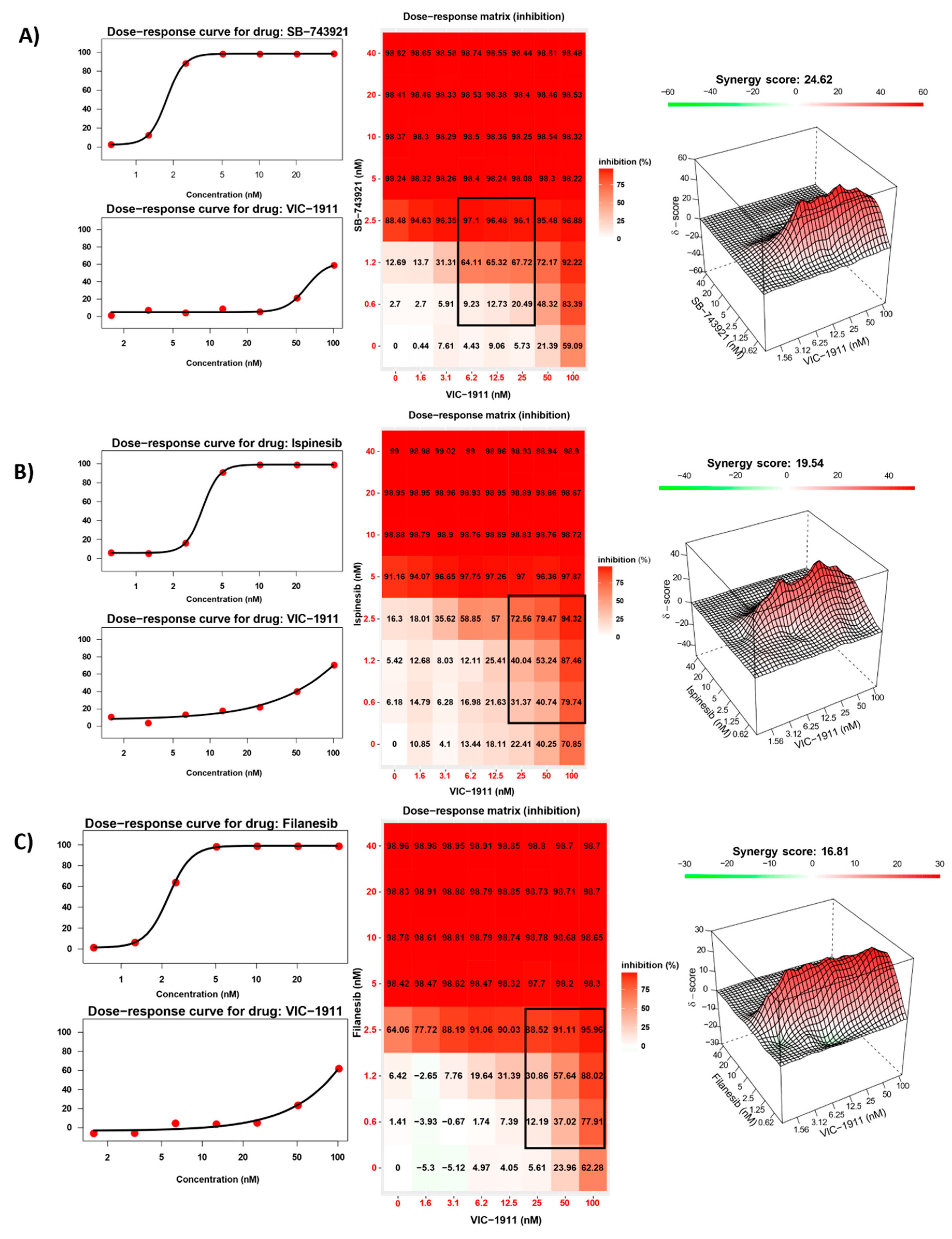 Preprints 86559 g002