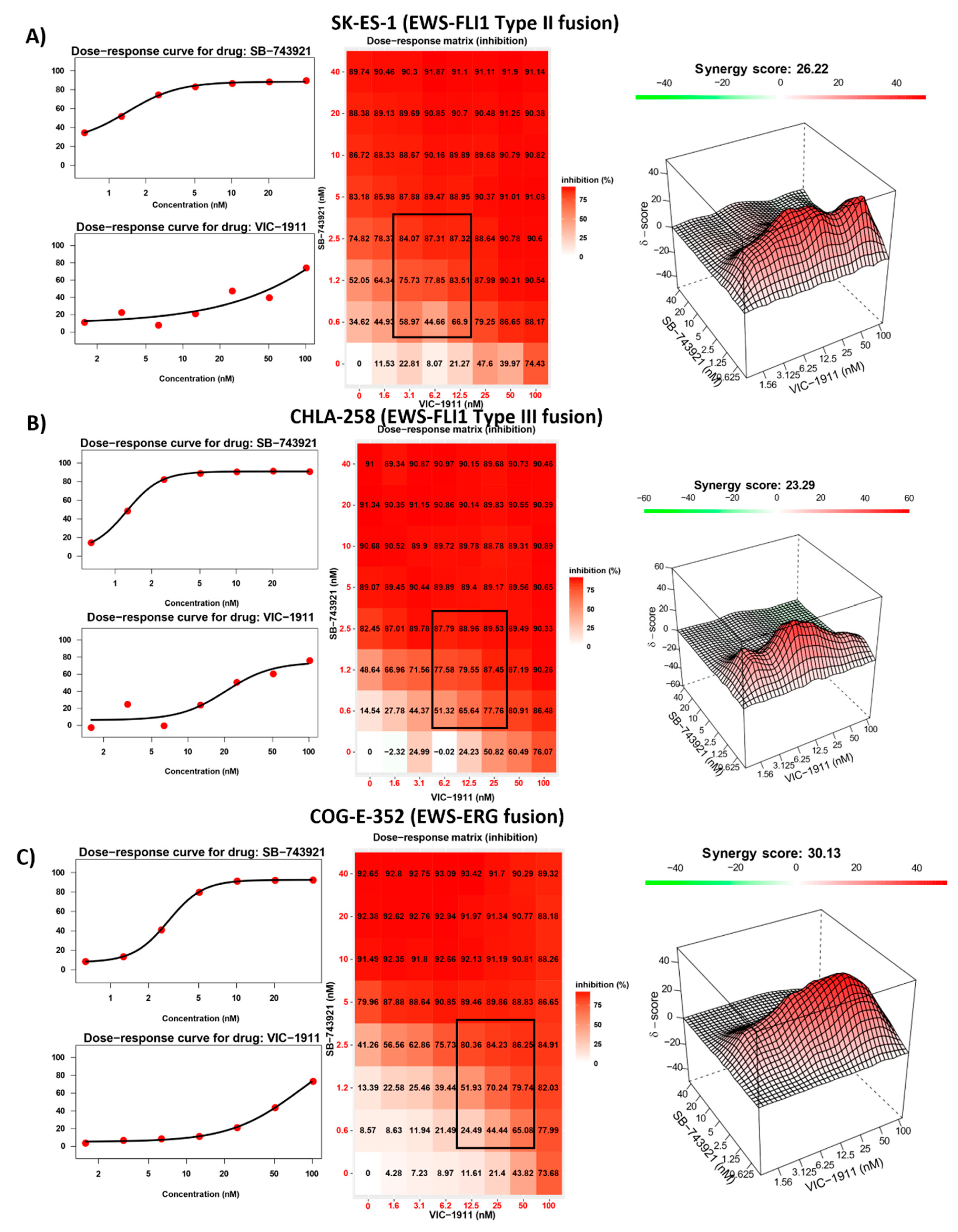 Preprints 86559 g003