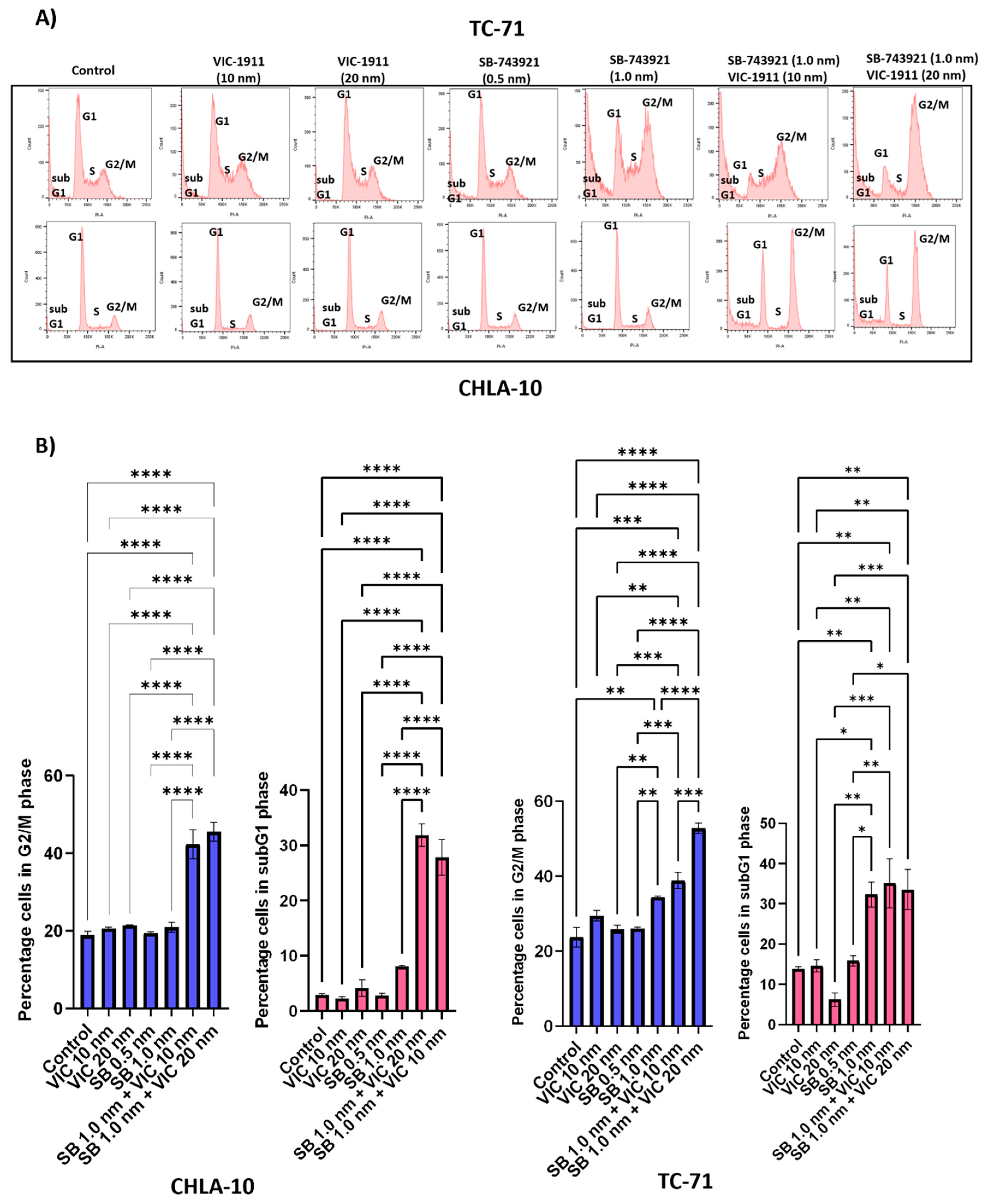 Preprints 86559 g005