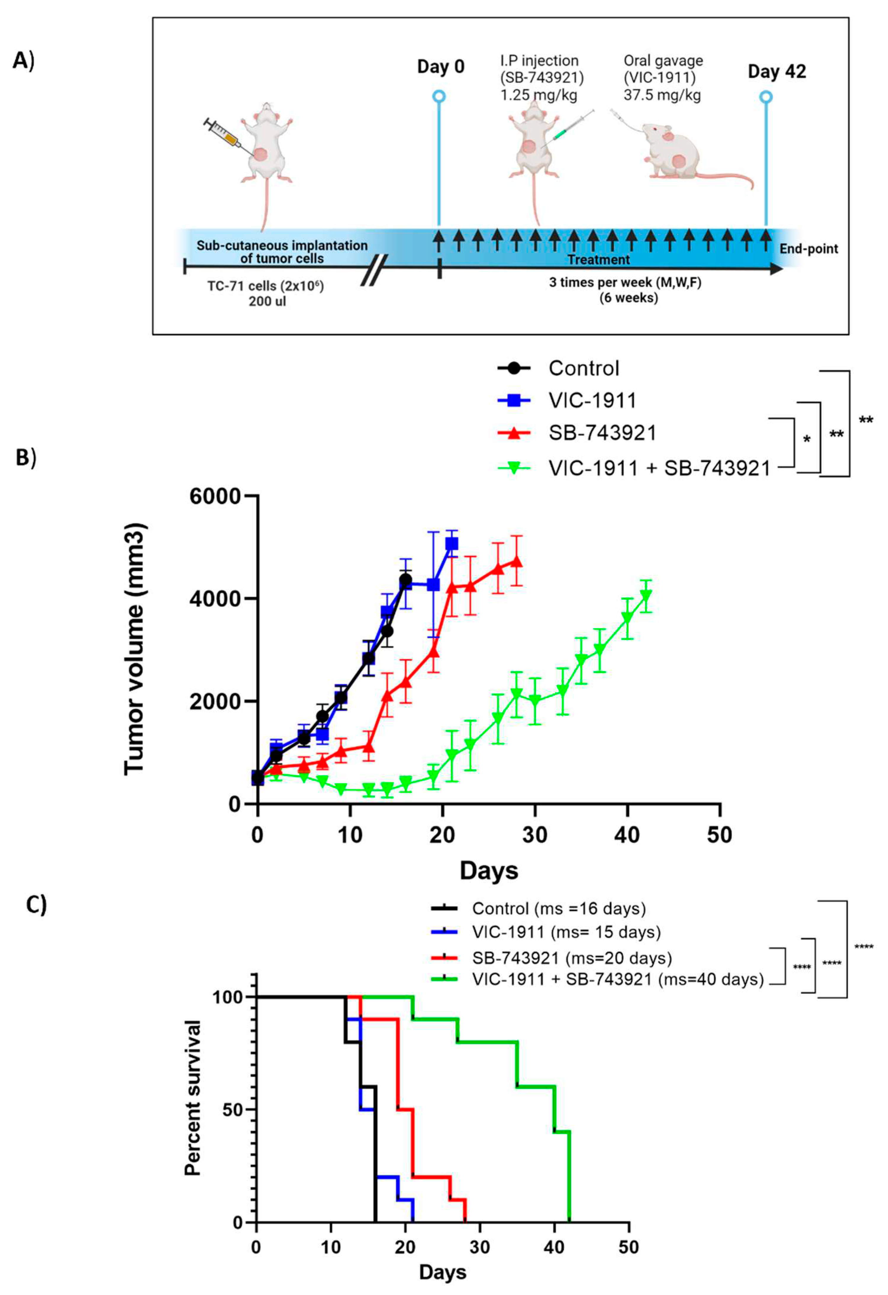 Preprints 86559 g007