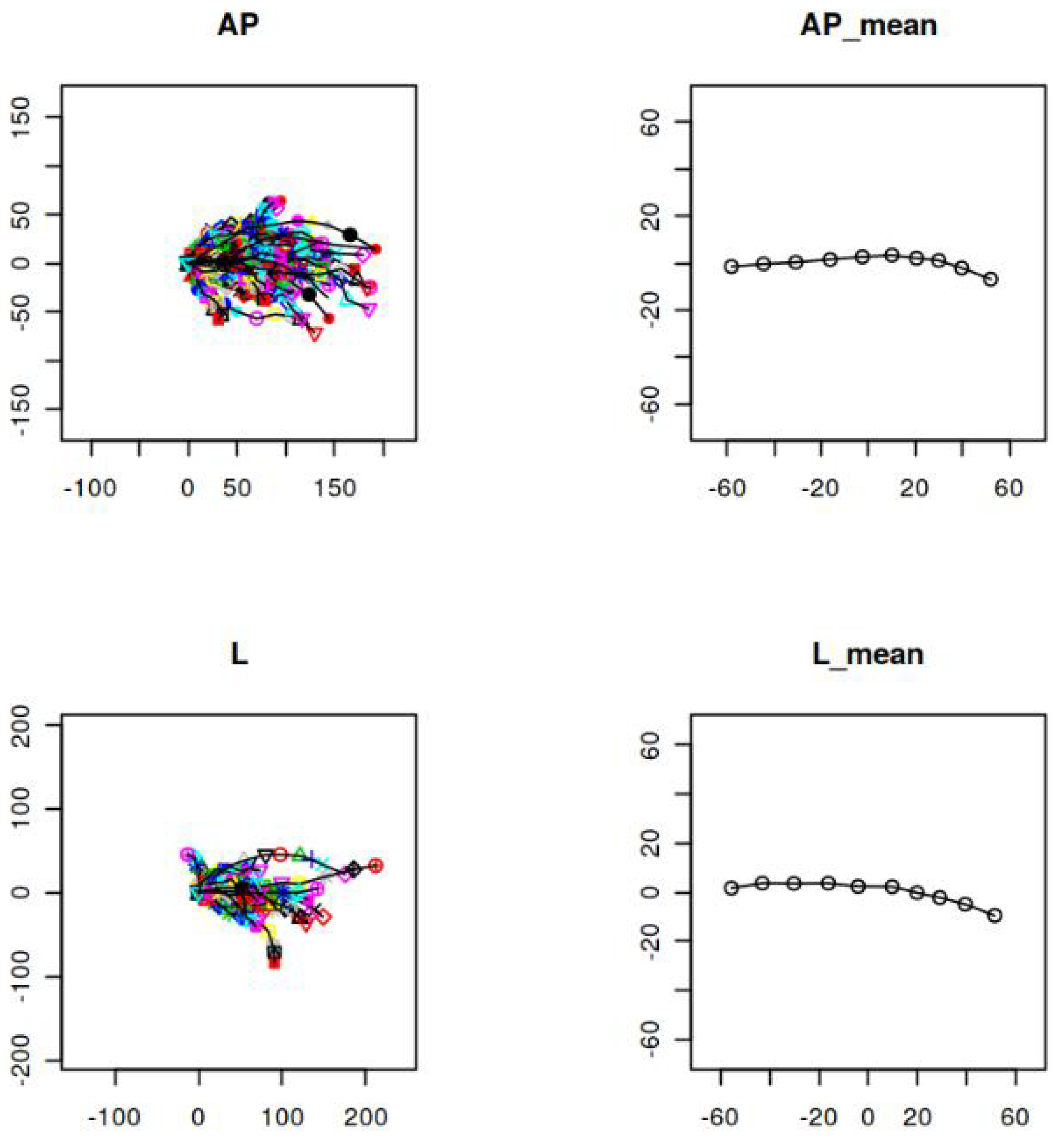 Preprints 77687 g002