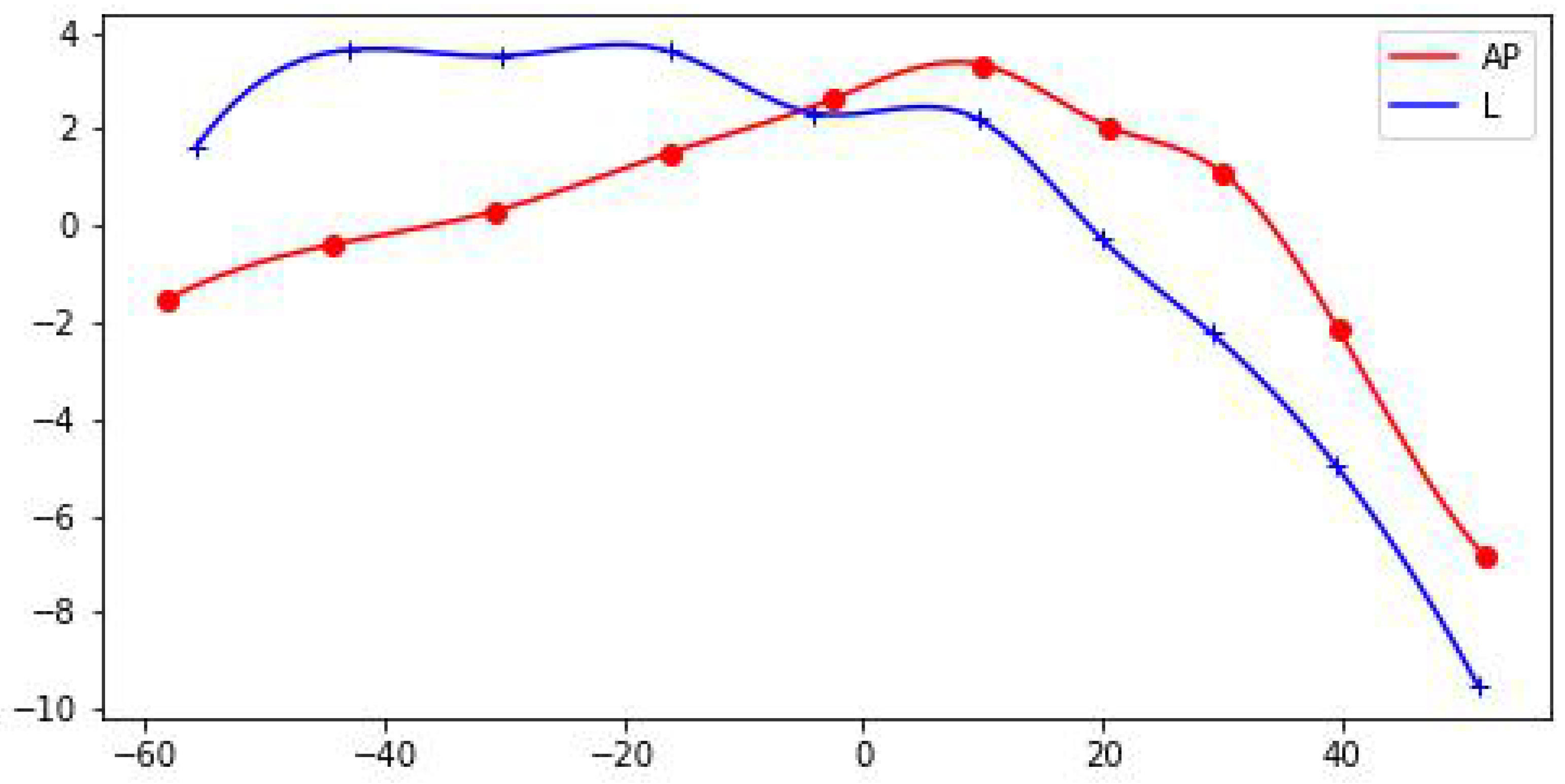 Preprints 77687 g003