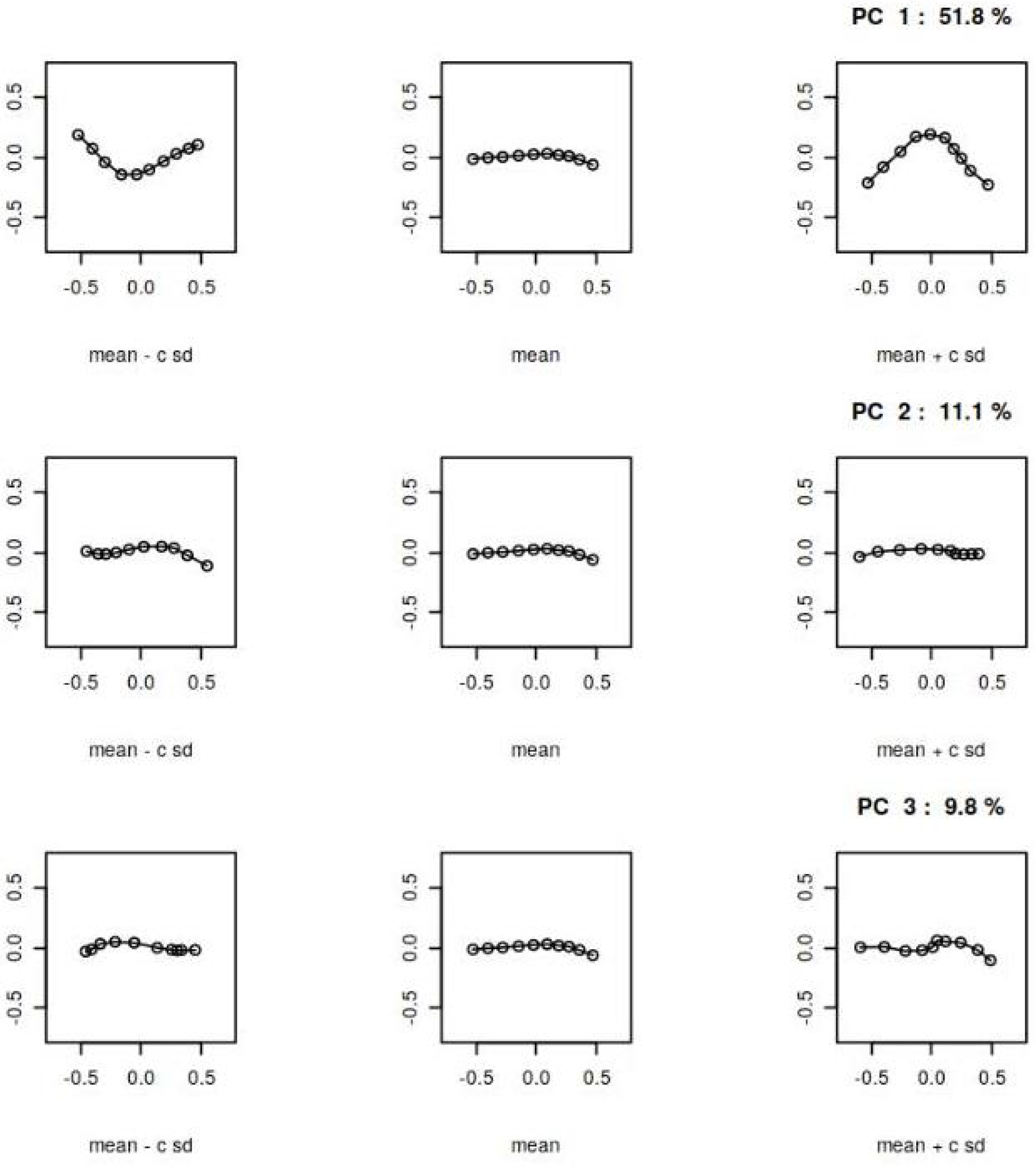 Preprints 77687 g004