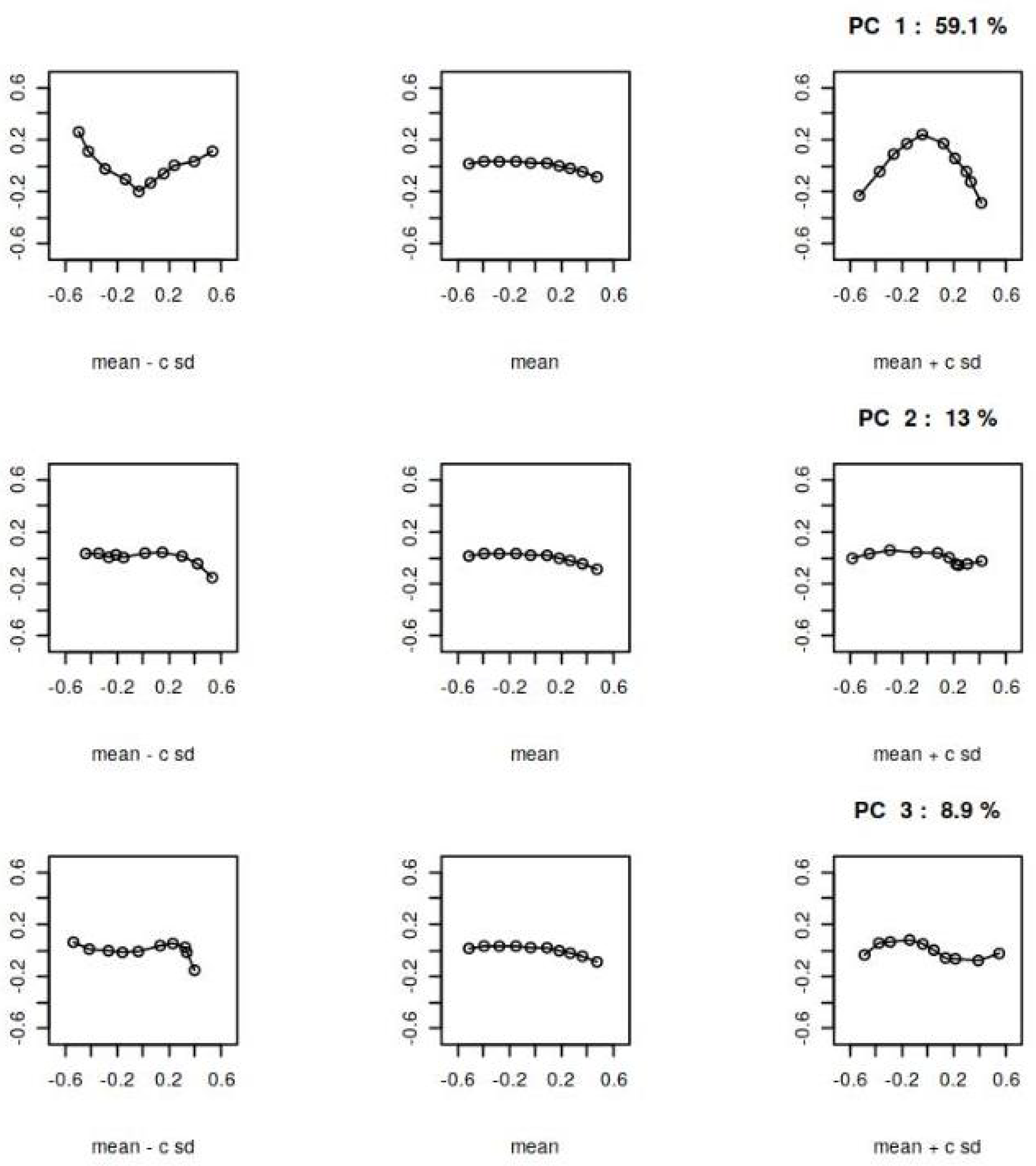 Preprints 77687 g005