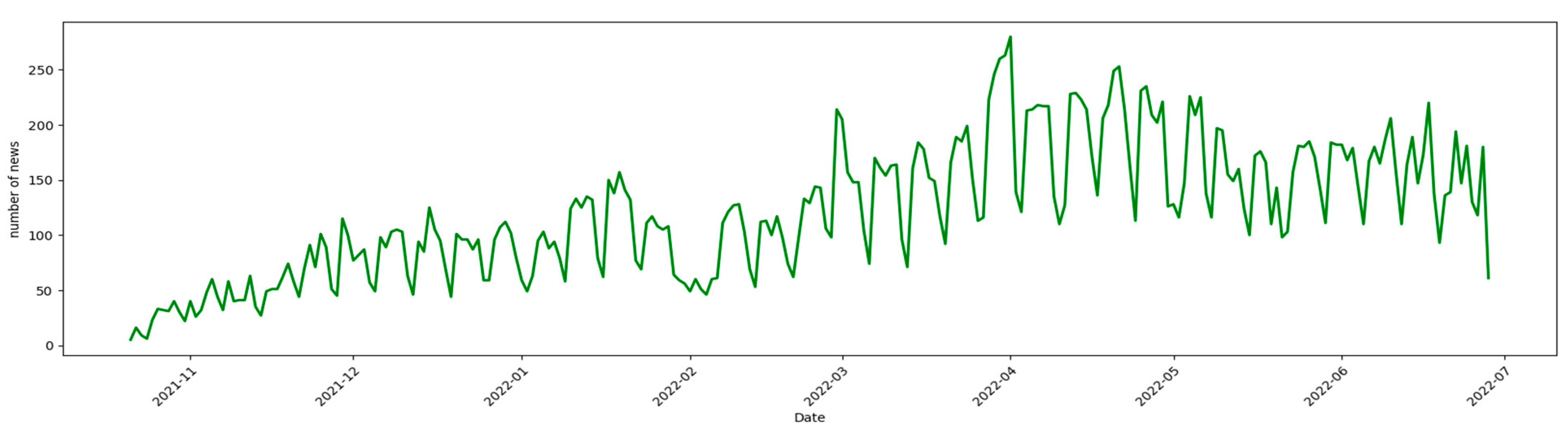 Preprints 78052 g001