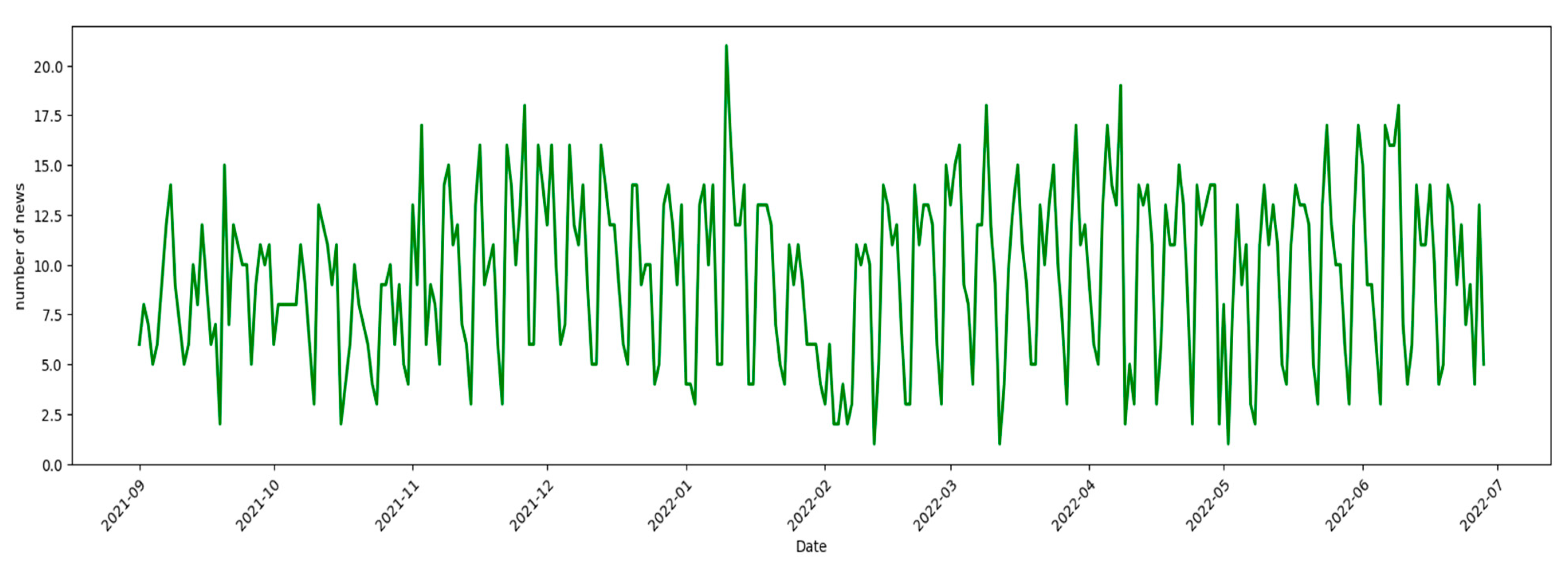 Preprints 78052 g002