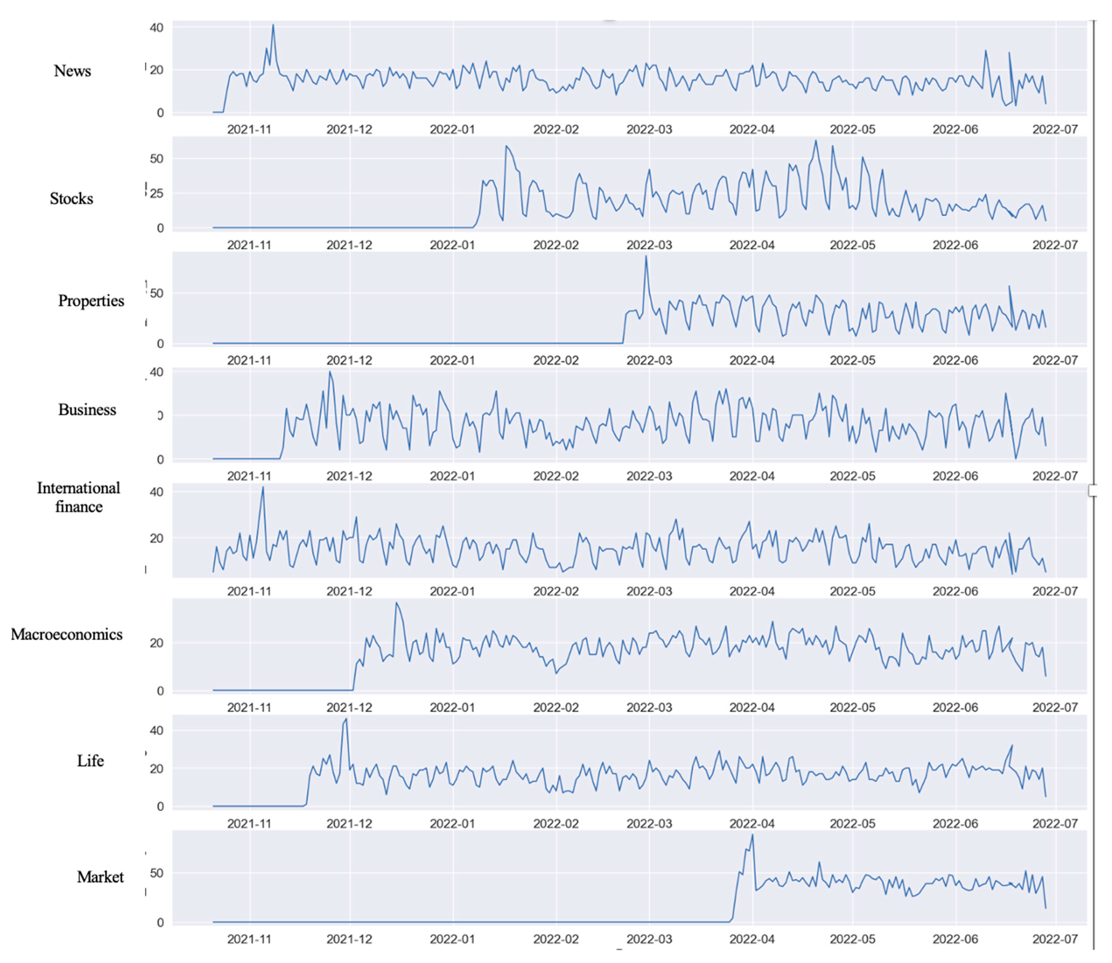 Preprints 78052 g003