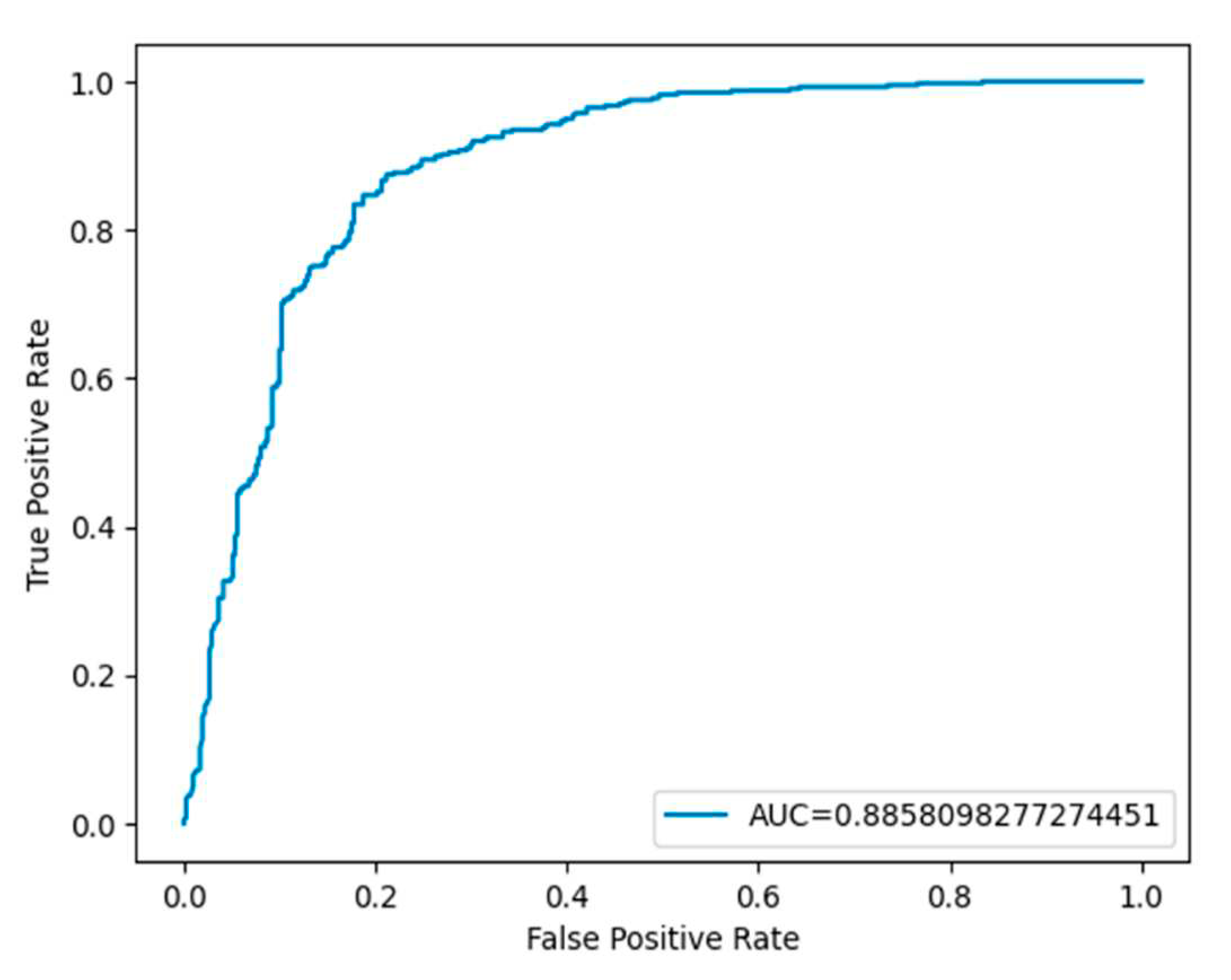 Preprints 78052 g005