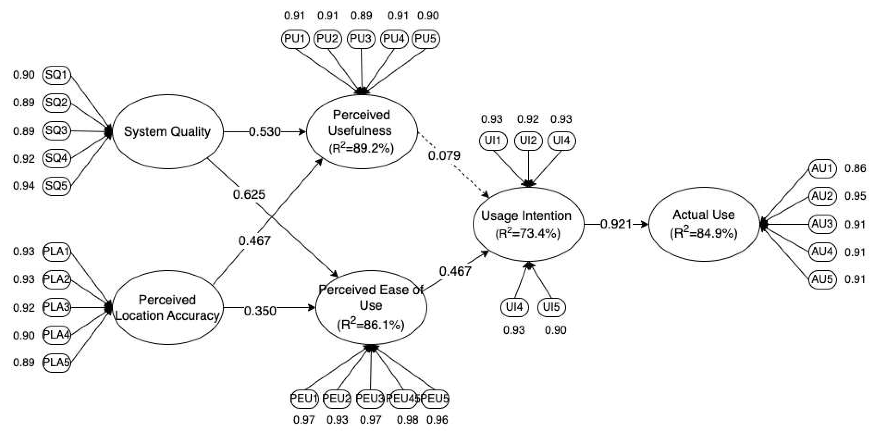 Preprints 71979 g002