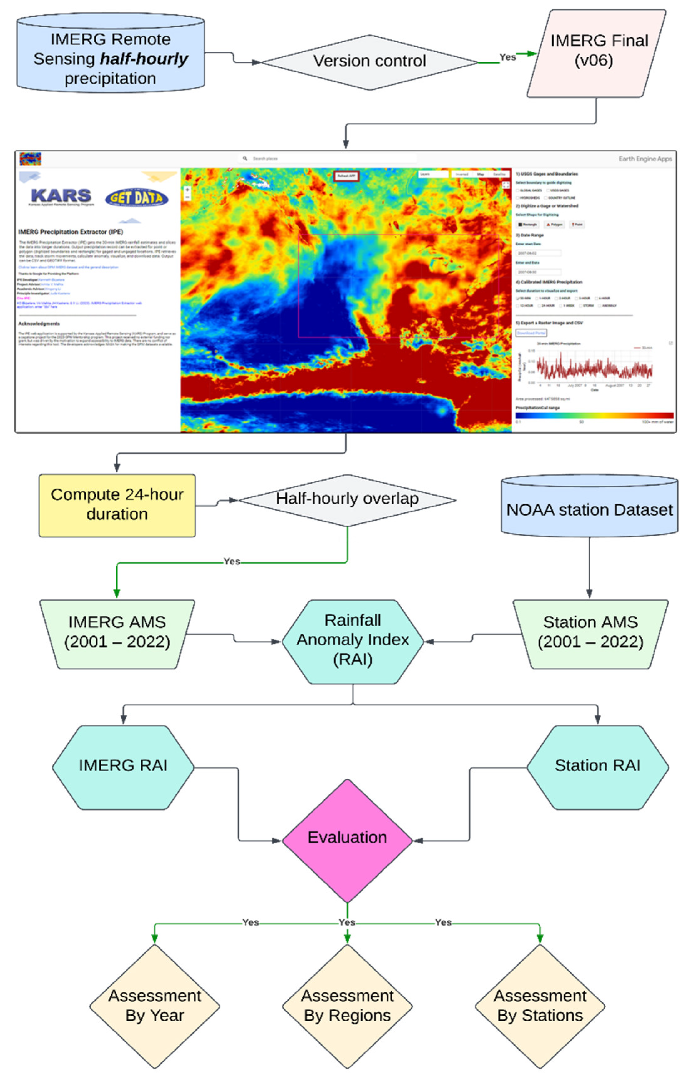 Preprints 118834 g002