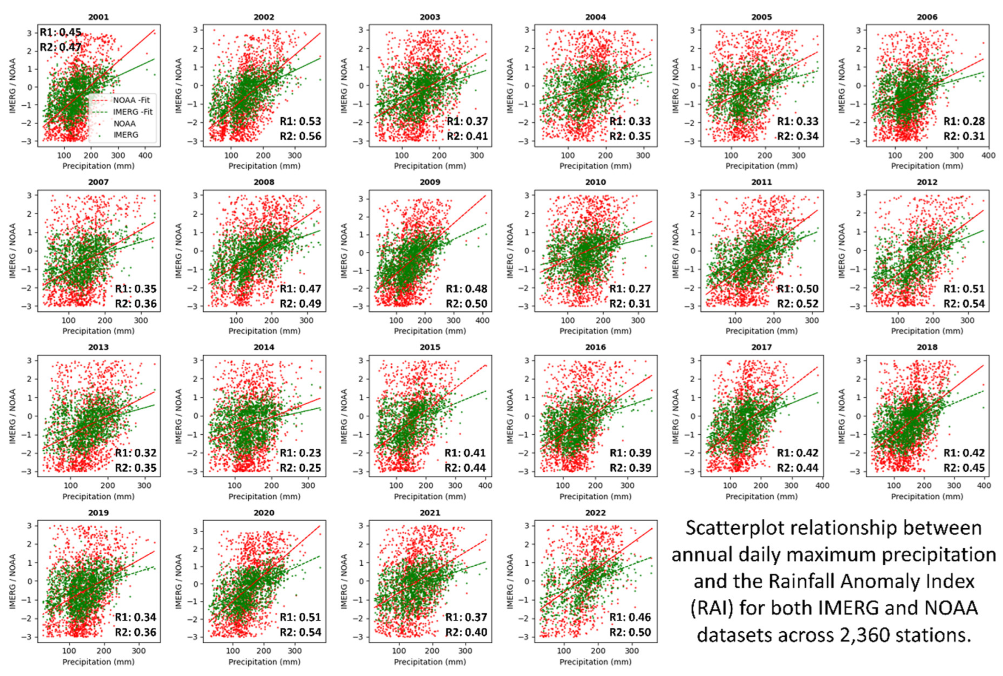 Preprints 118834 g004