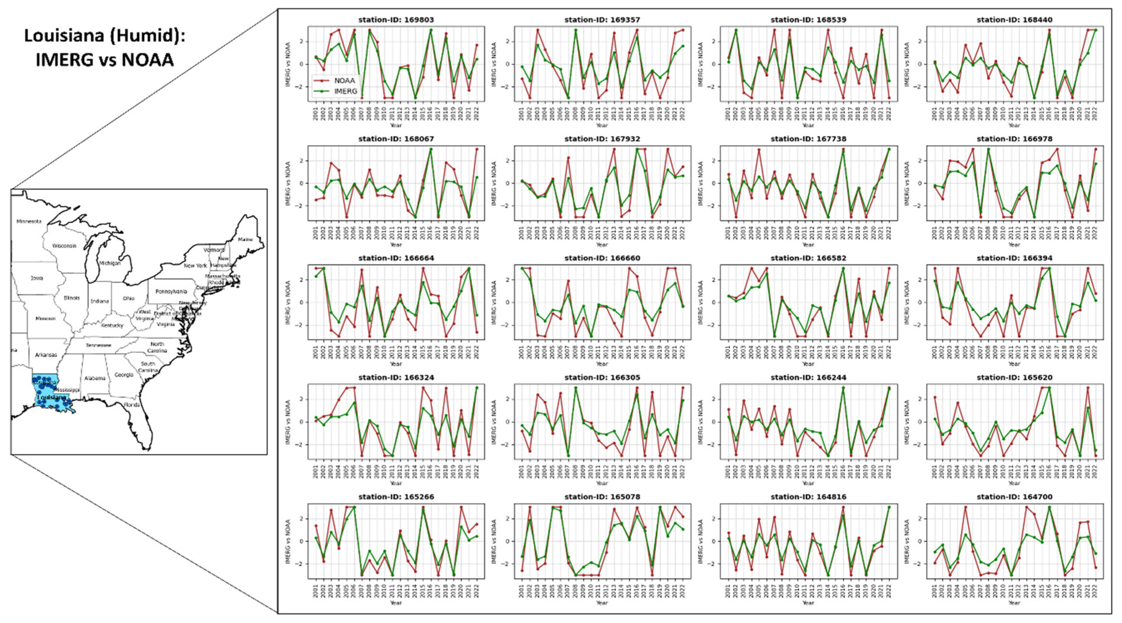 Preprints 118834 g006