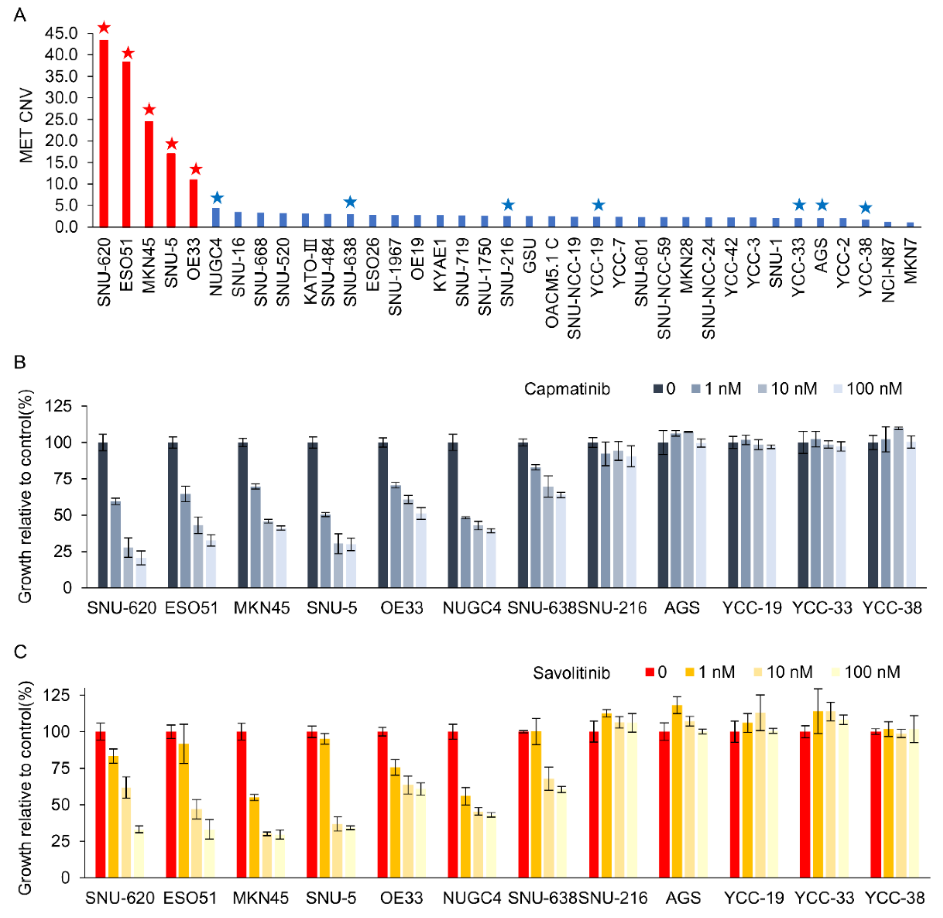 Preprints 106746 g001