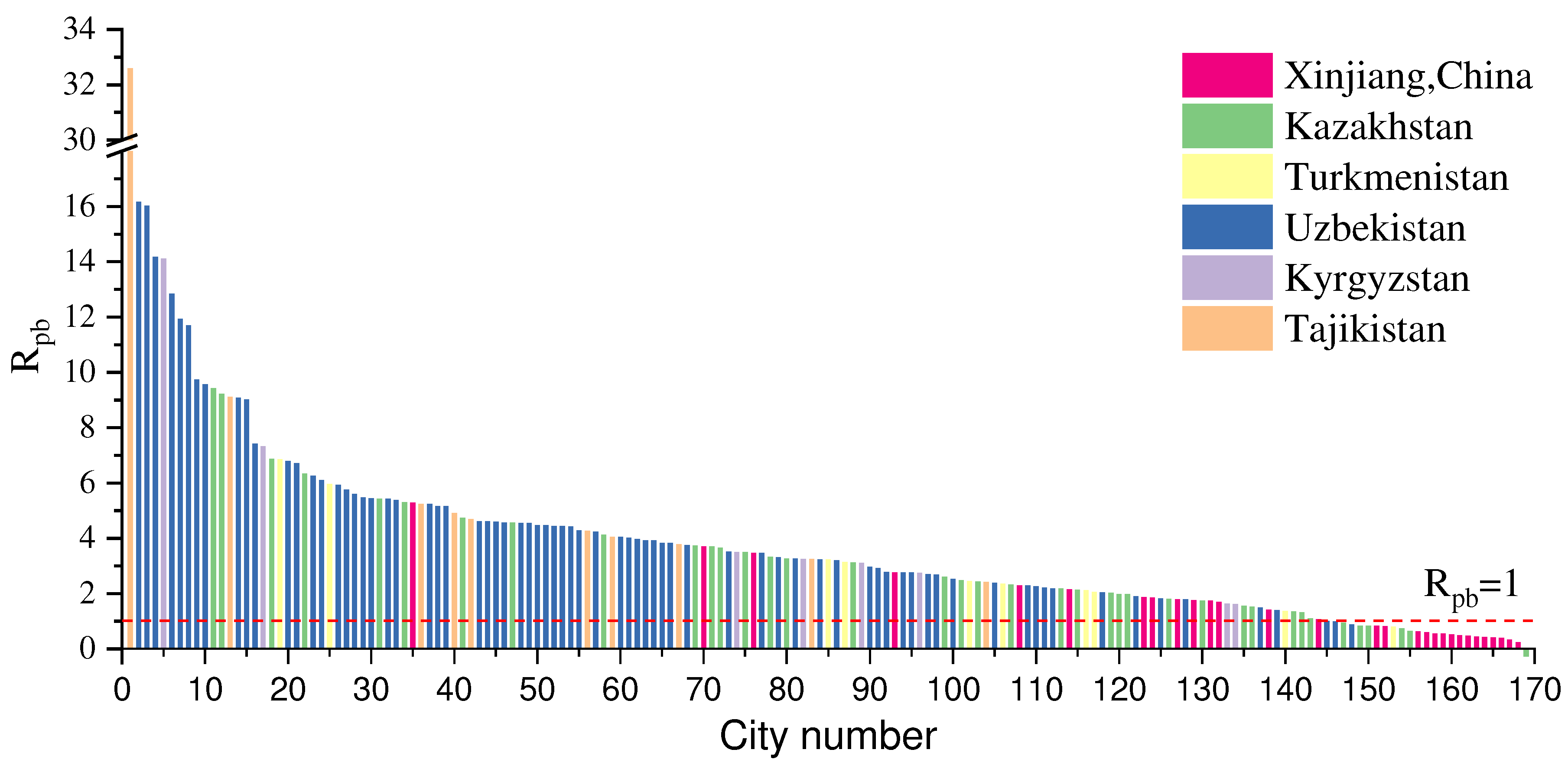 Preprints 86439 g003