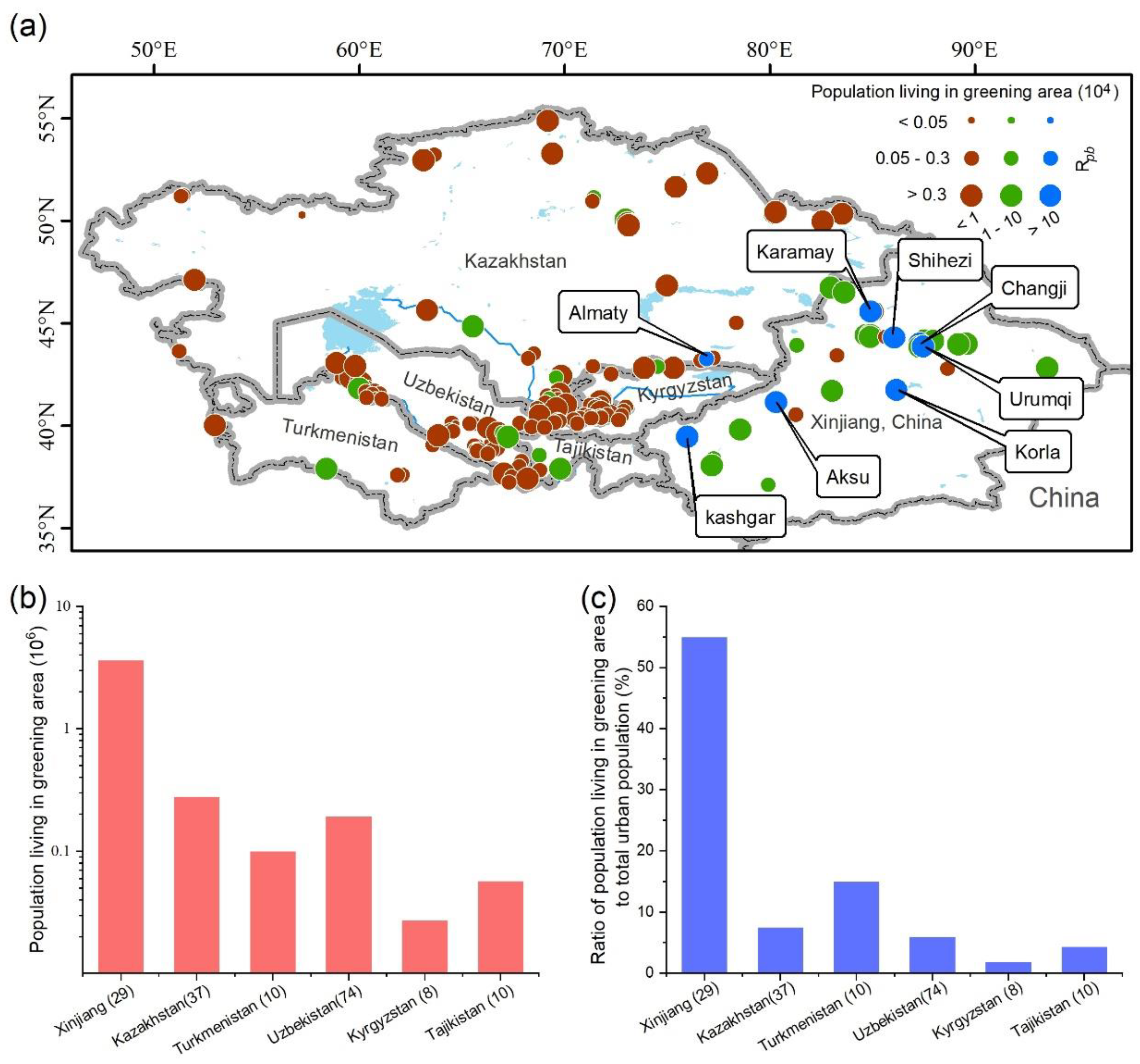 Preprints 86439 g005