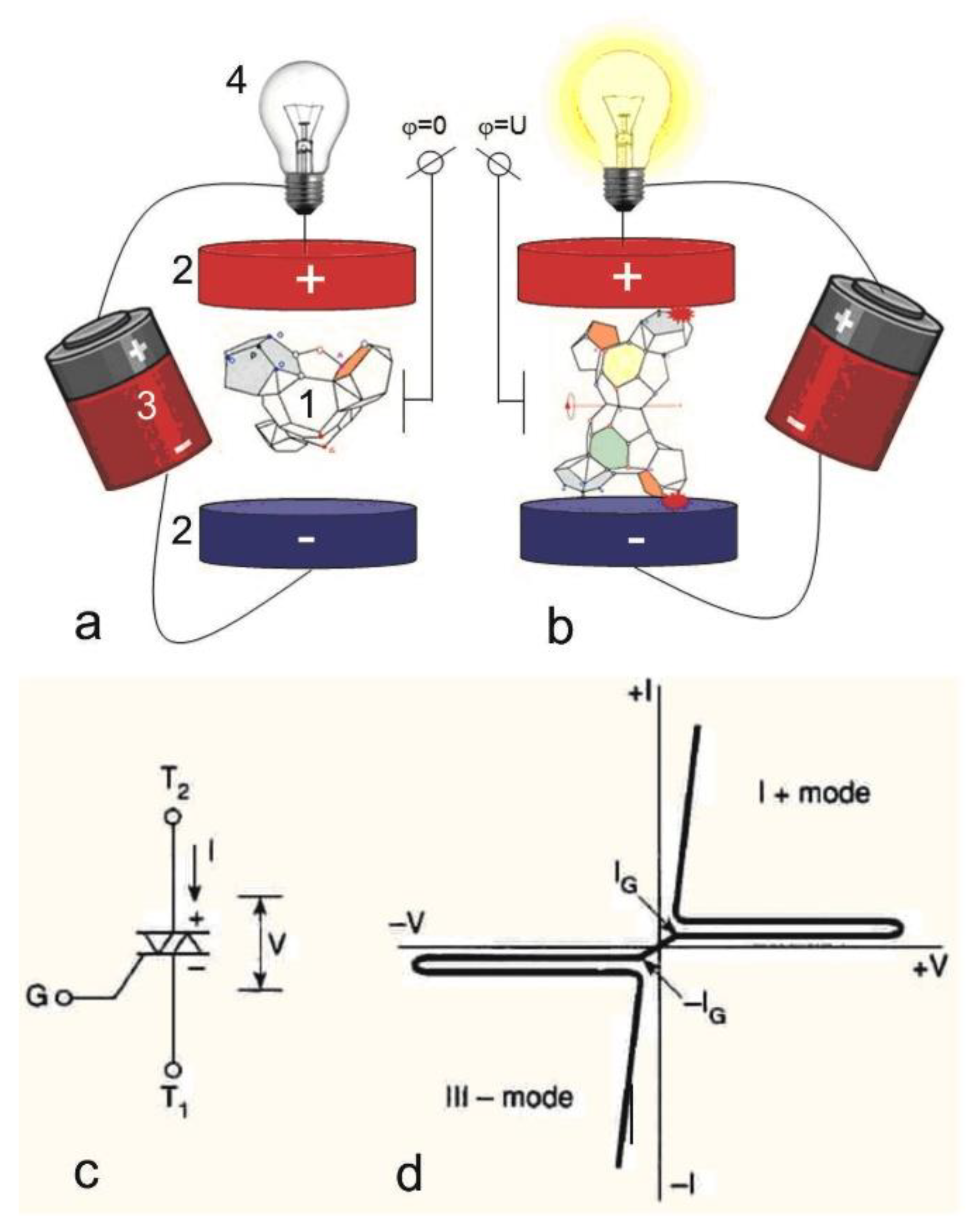 Preprints 70983 g001