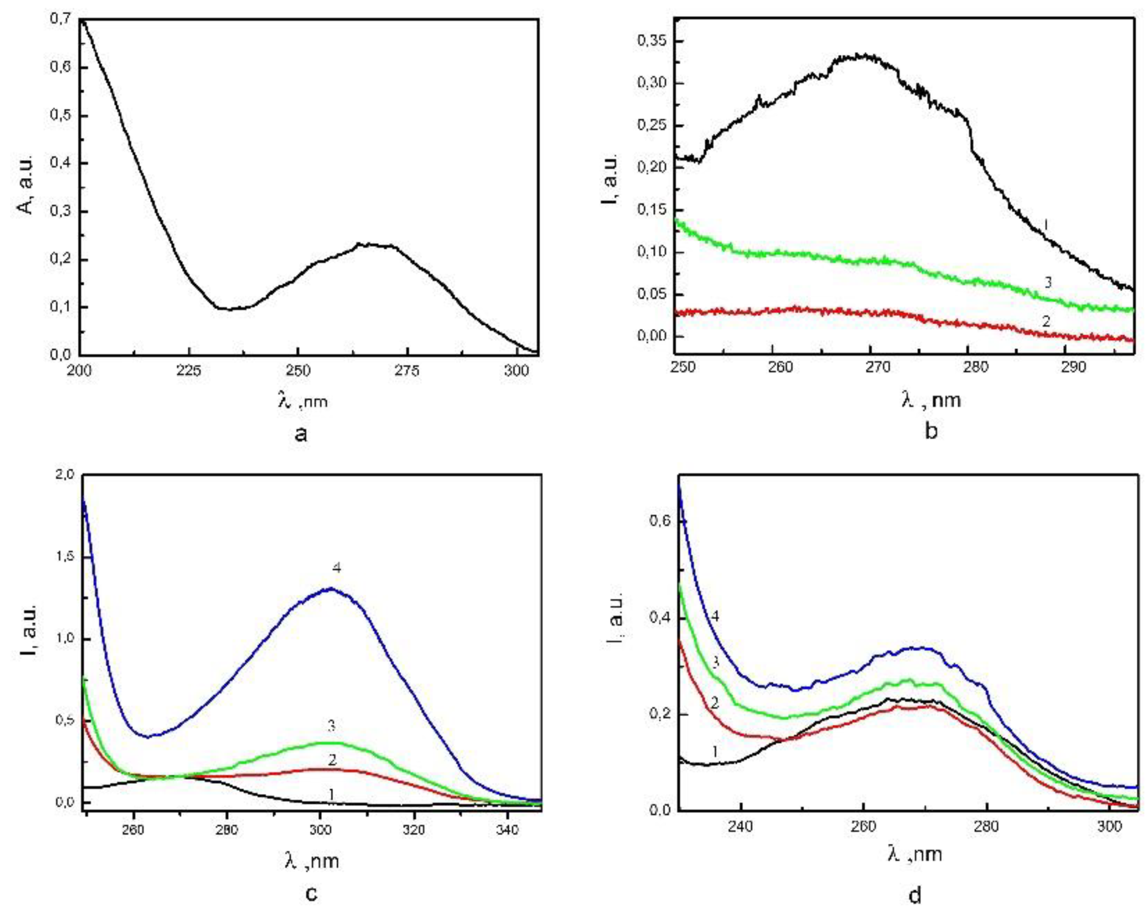 Preprints 70983 g002