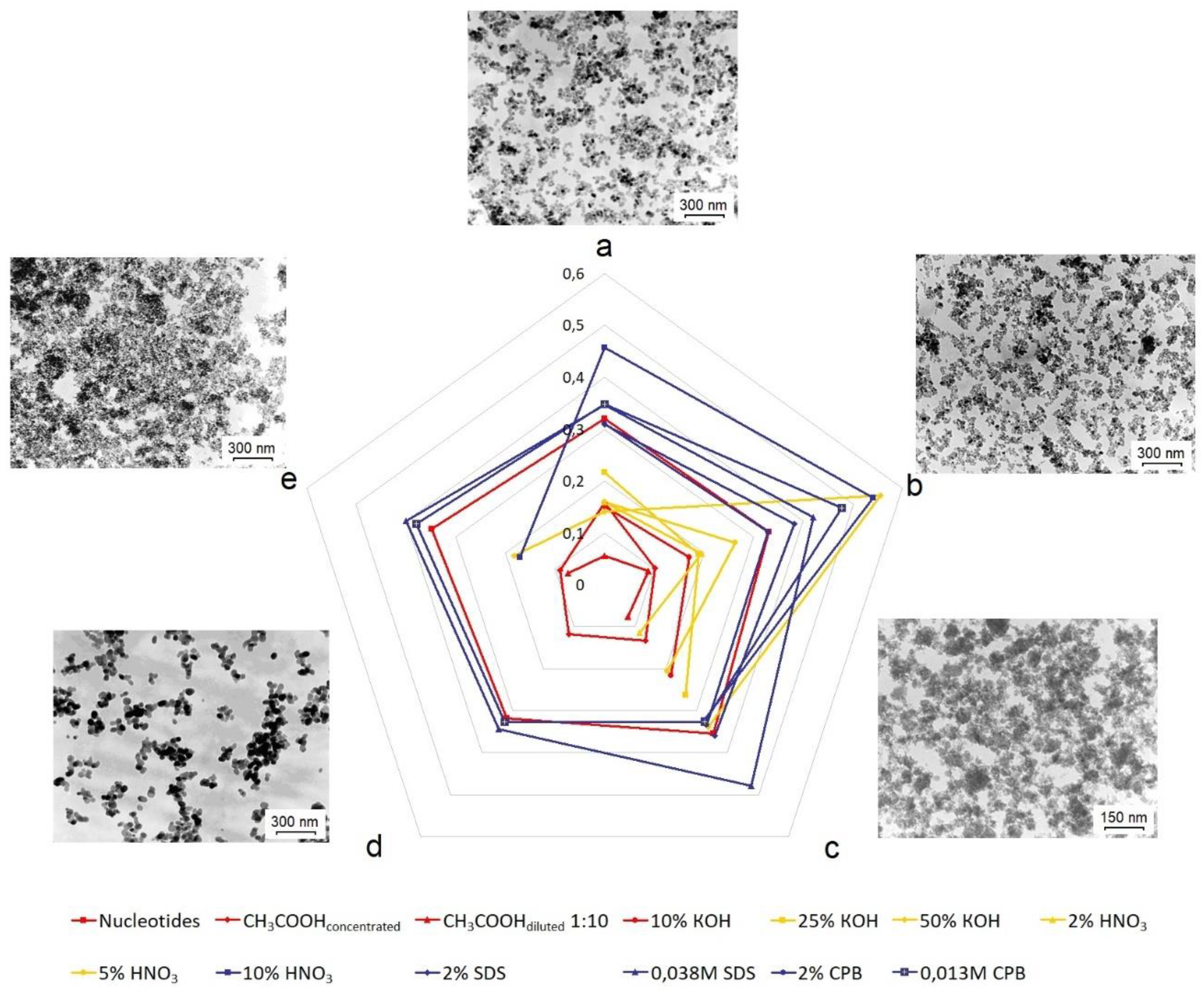 Preprints 70983 g004