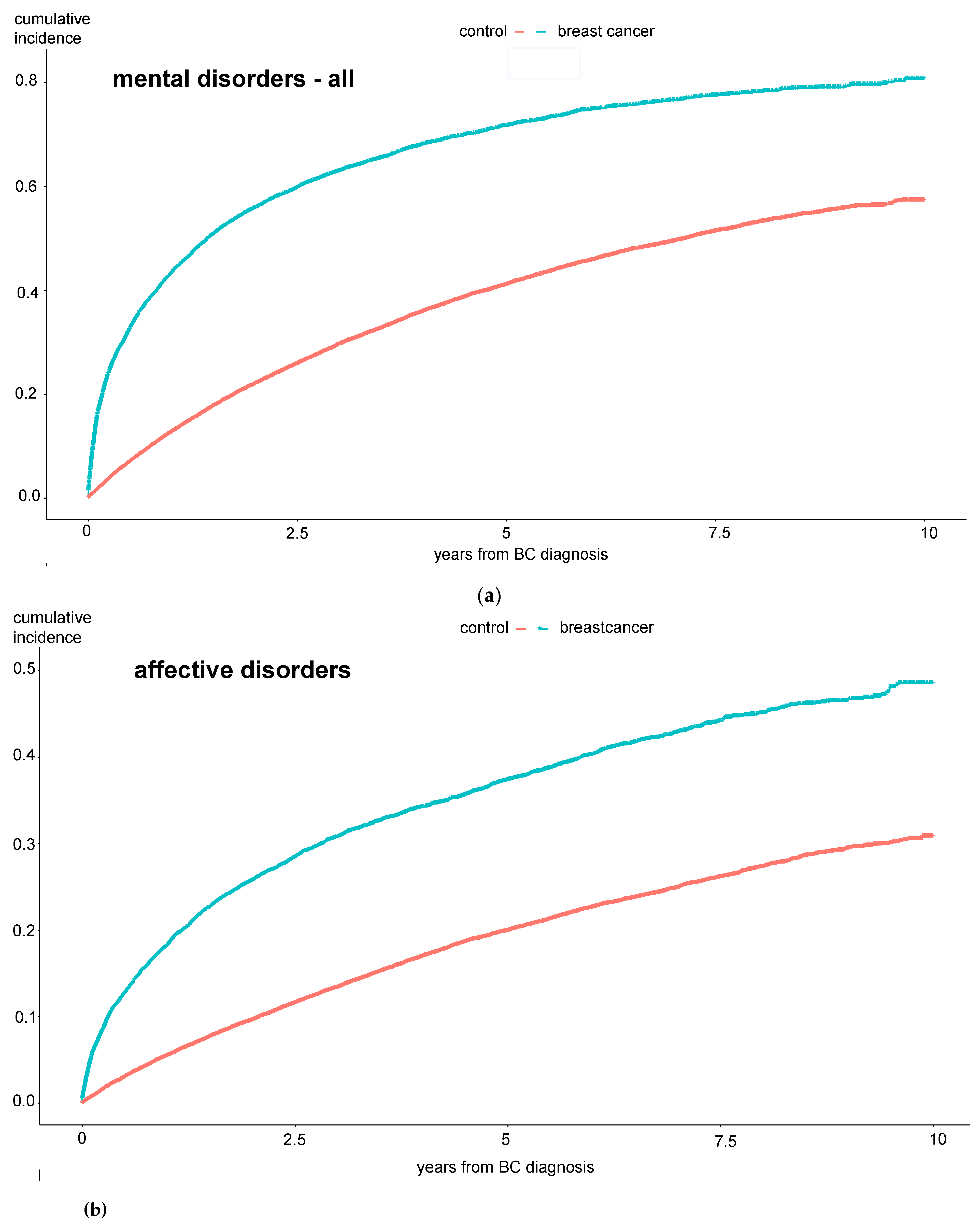 Preprints 120281 g001a