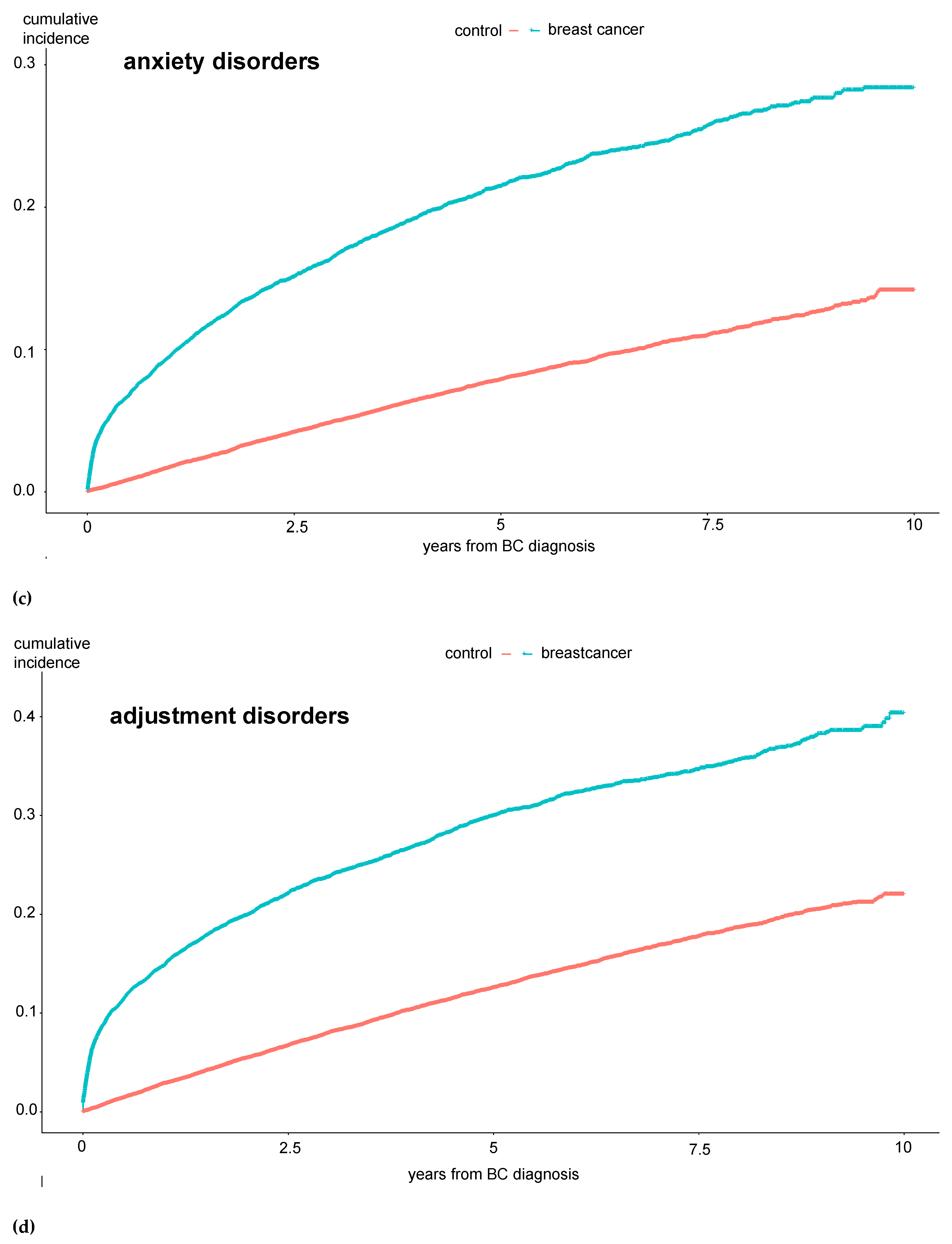 Preprints 120281 g001b